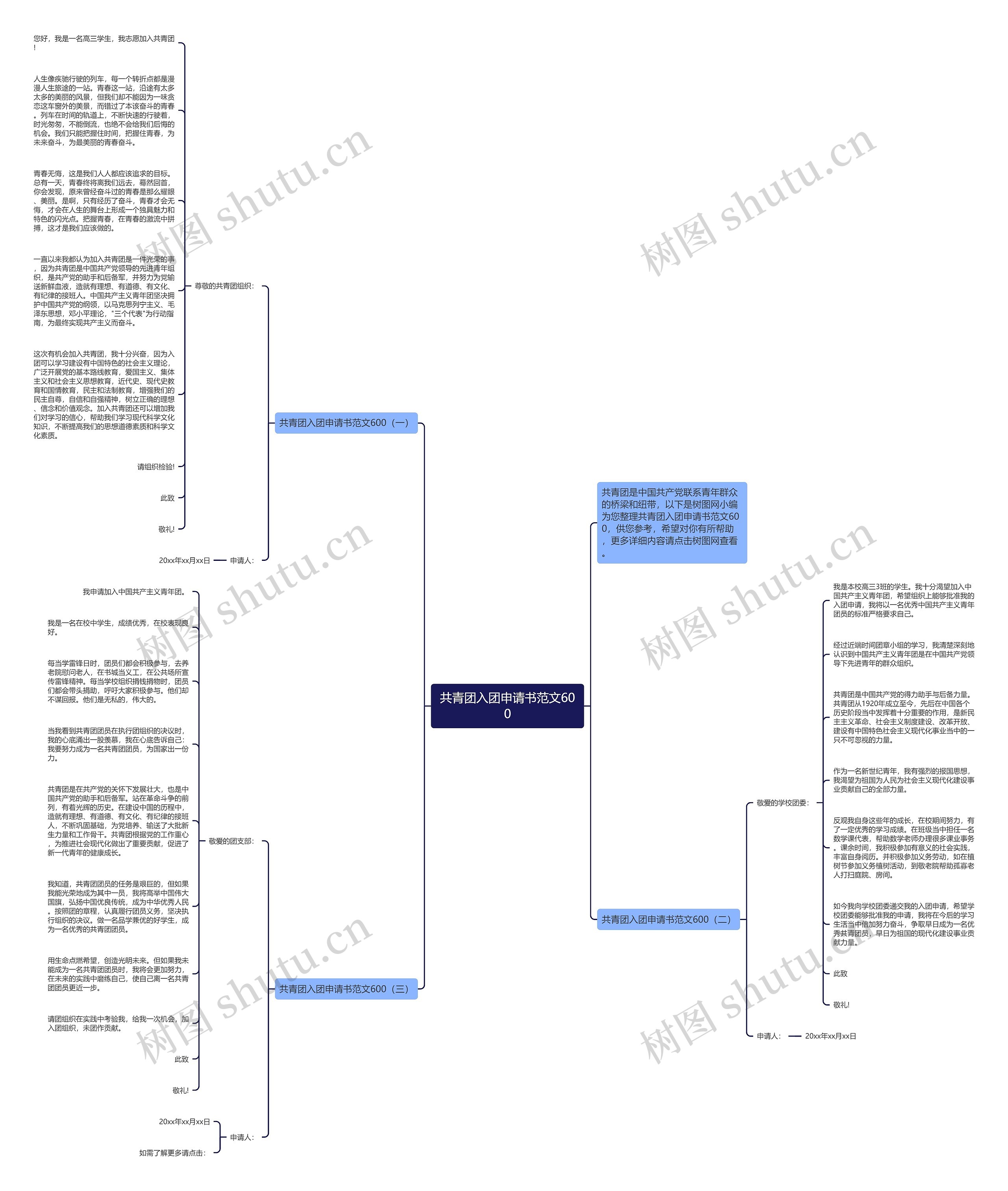 共青团入团申请书范文600思维导图