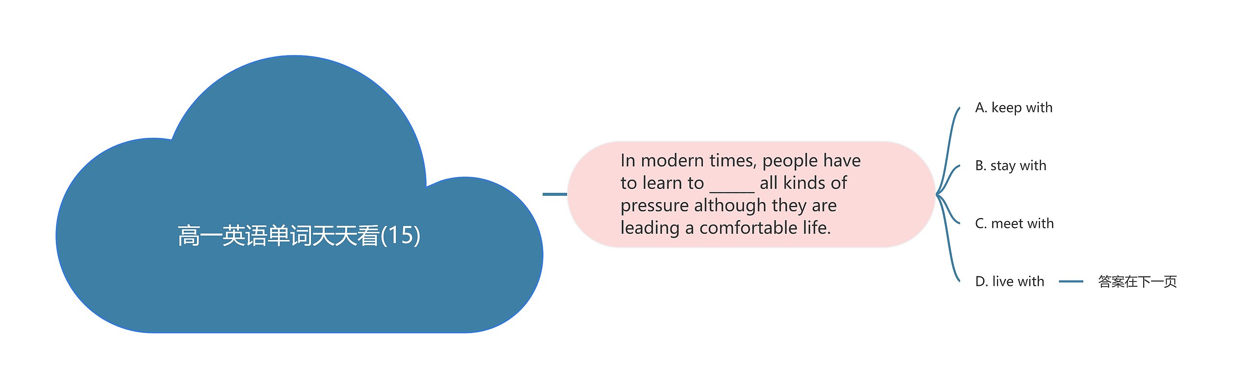 高一英语单词天天看(15) 高一英语单词天天看(15)