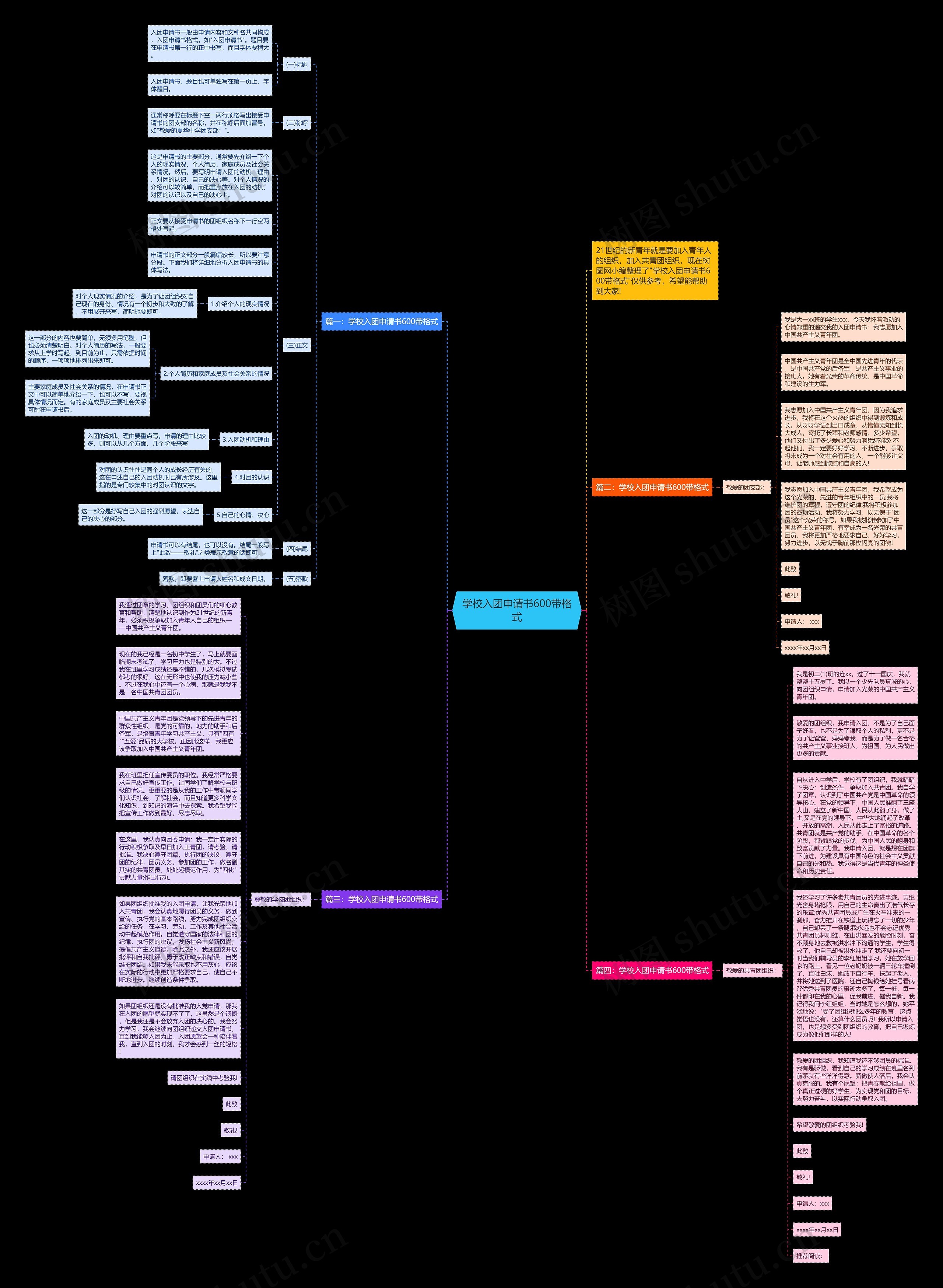 学校入团申请书600带格式思维导图