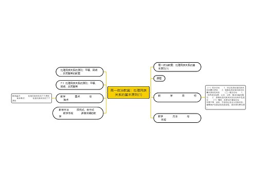 高一政治教案：处理民族关系的基本原则(1)