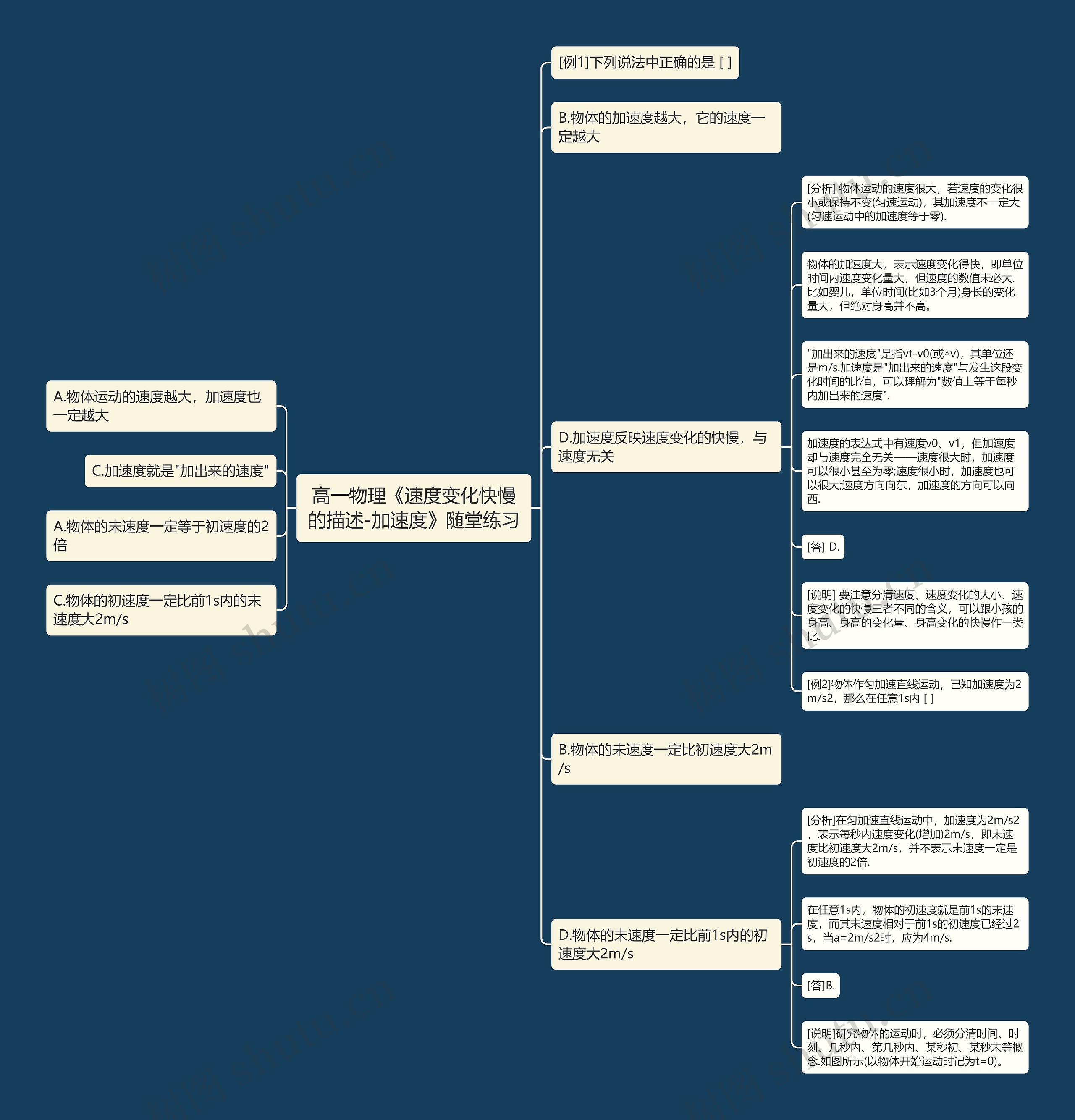 高一物理《速度变化快慢的描述-加速度》随堂练习思维导图