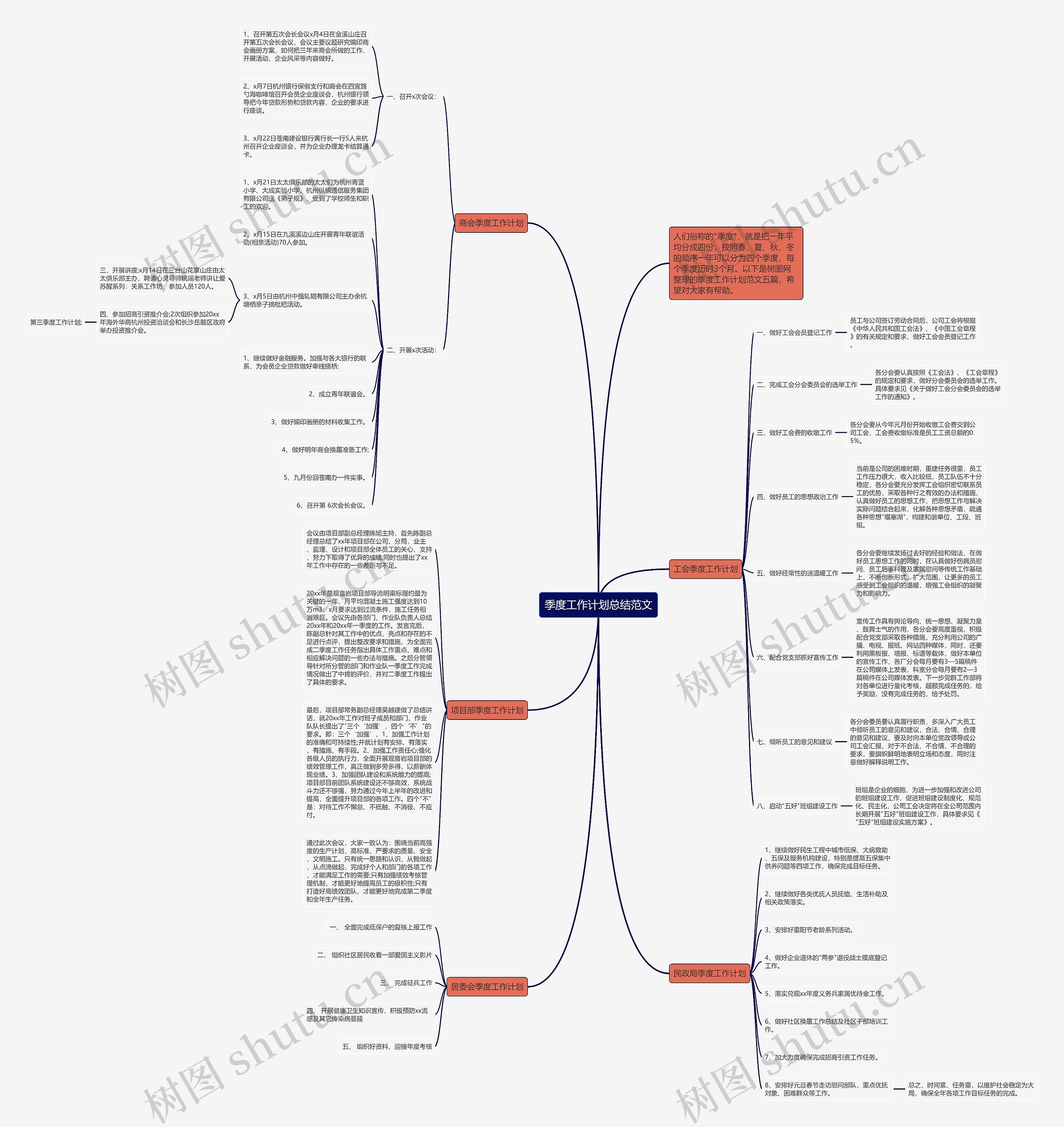 季度工作计划总结范文思维导图