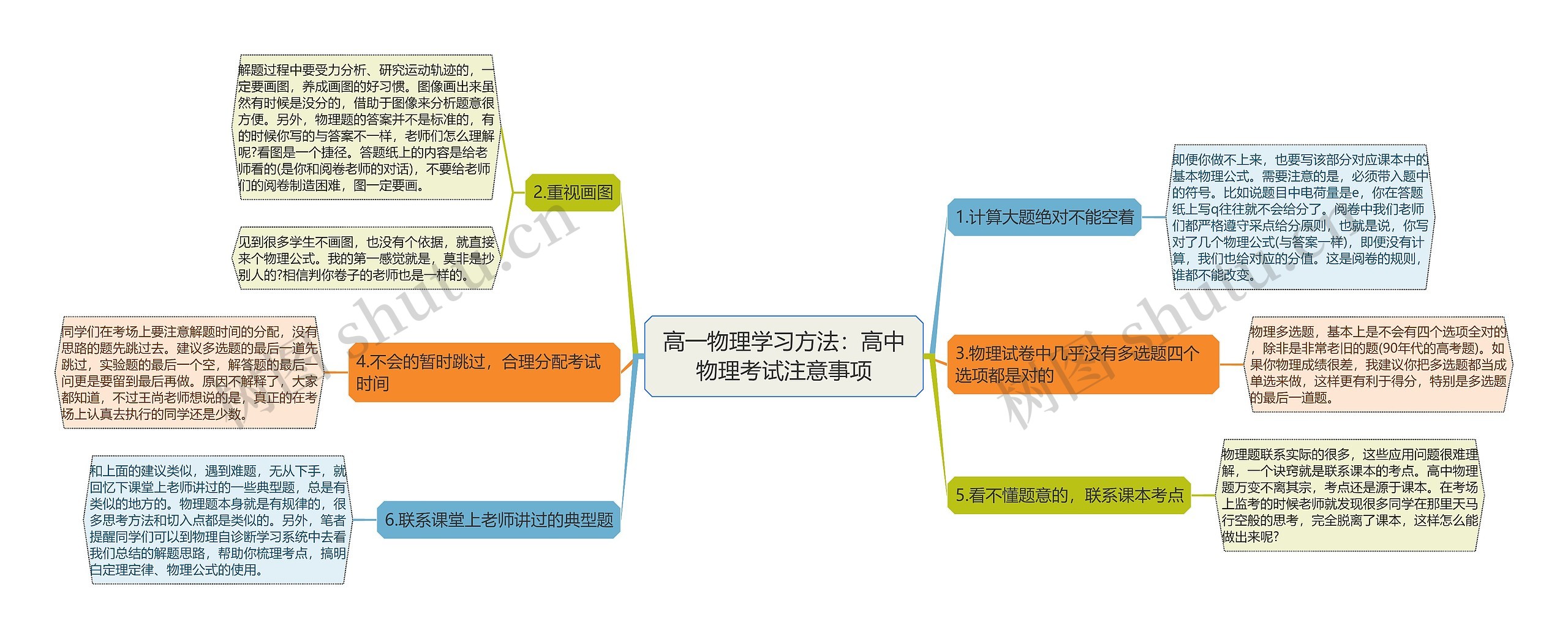 高一物理学习方法：高中物理考试注意事项