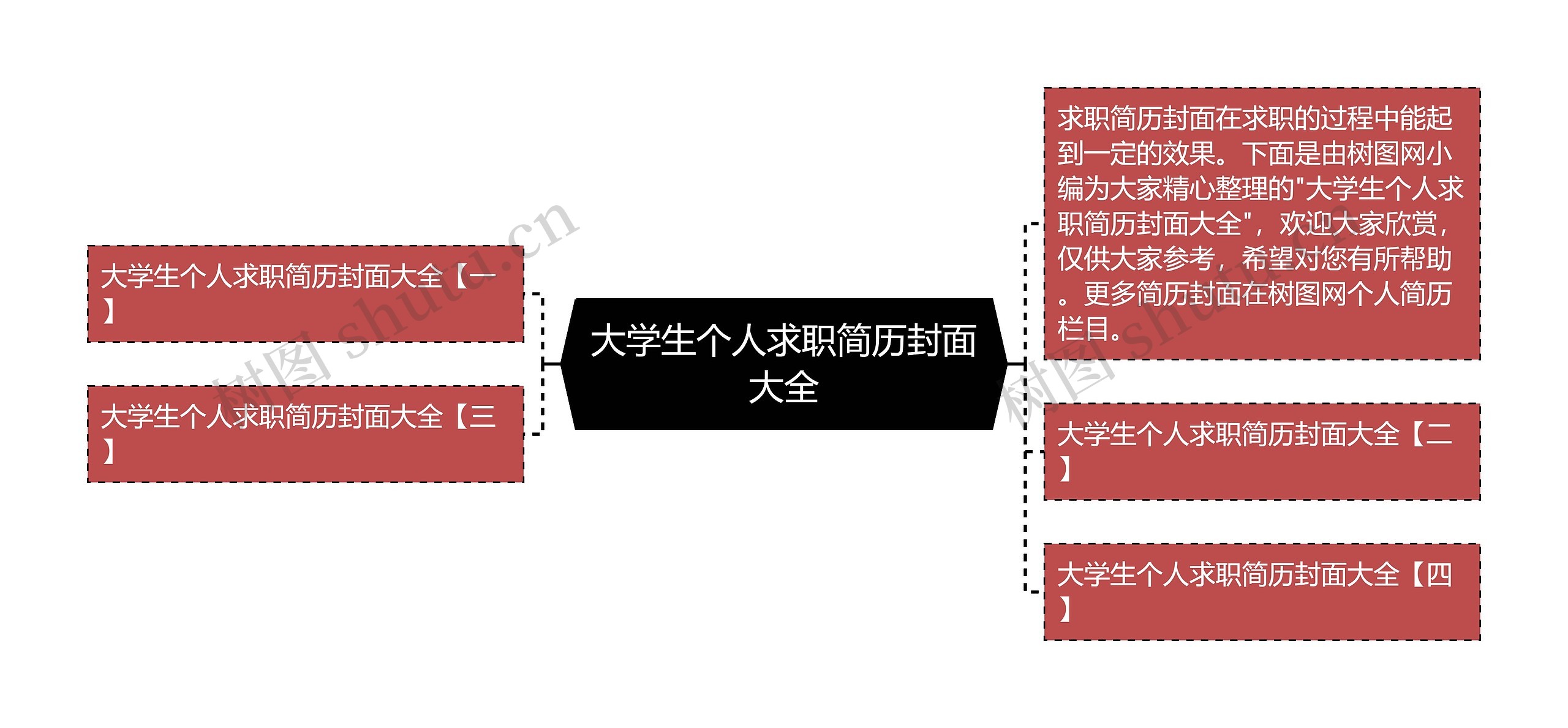 大学生个人求职简历封面大全思维导图