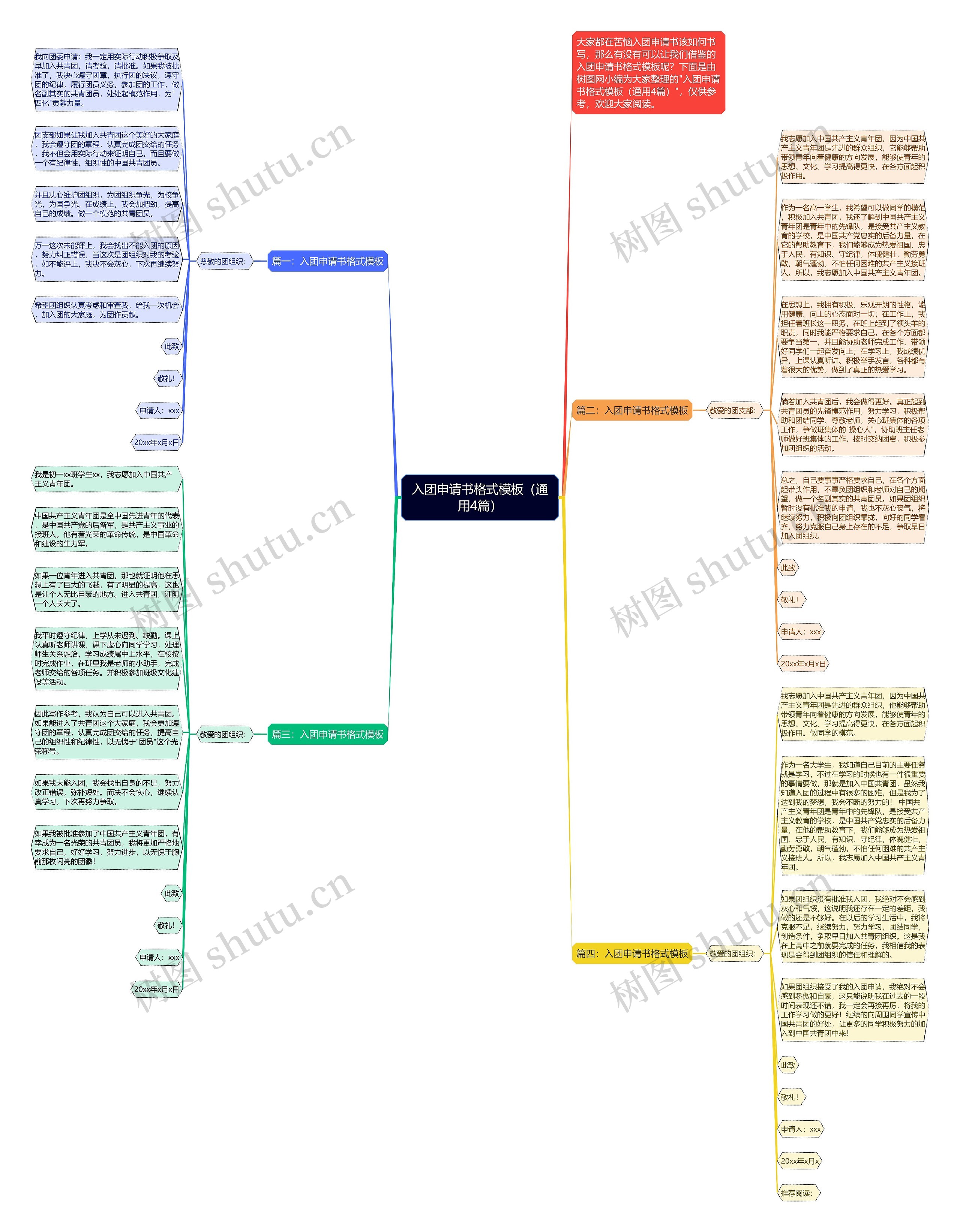 入团申请书格式（通用4篇）思维导图