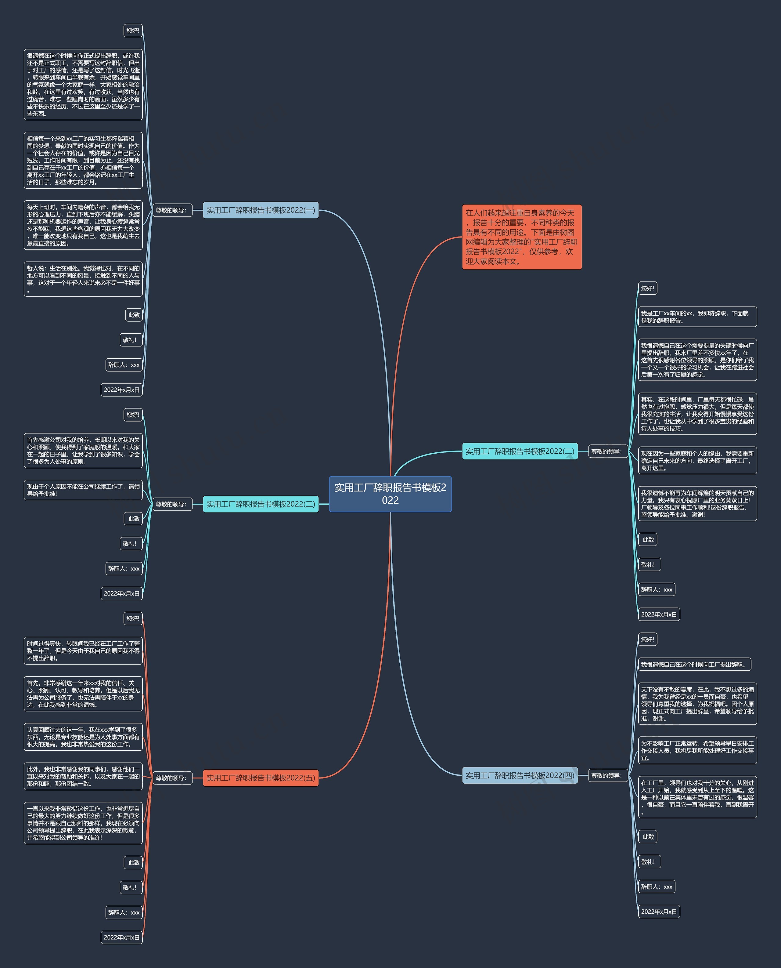 实用工厂辞职报告书2022思维导图