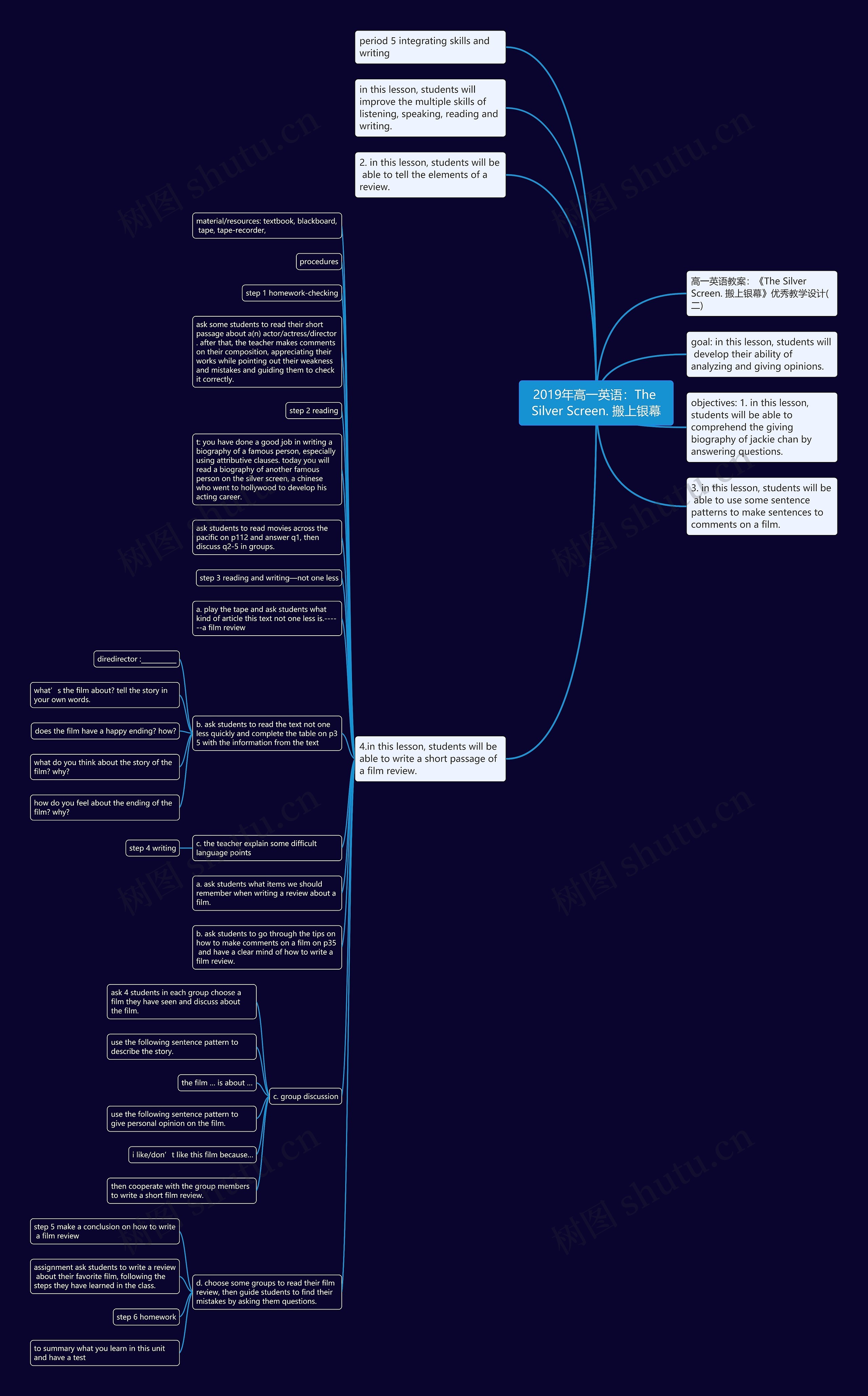 2019年高一英语：The Silver Screen. 搬上银幕思维导图