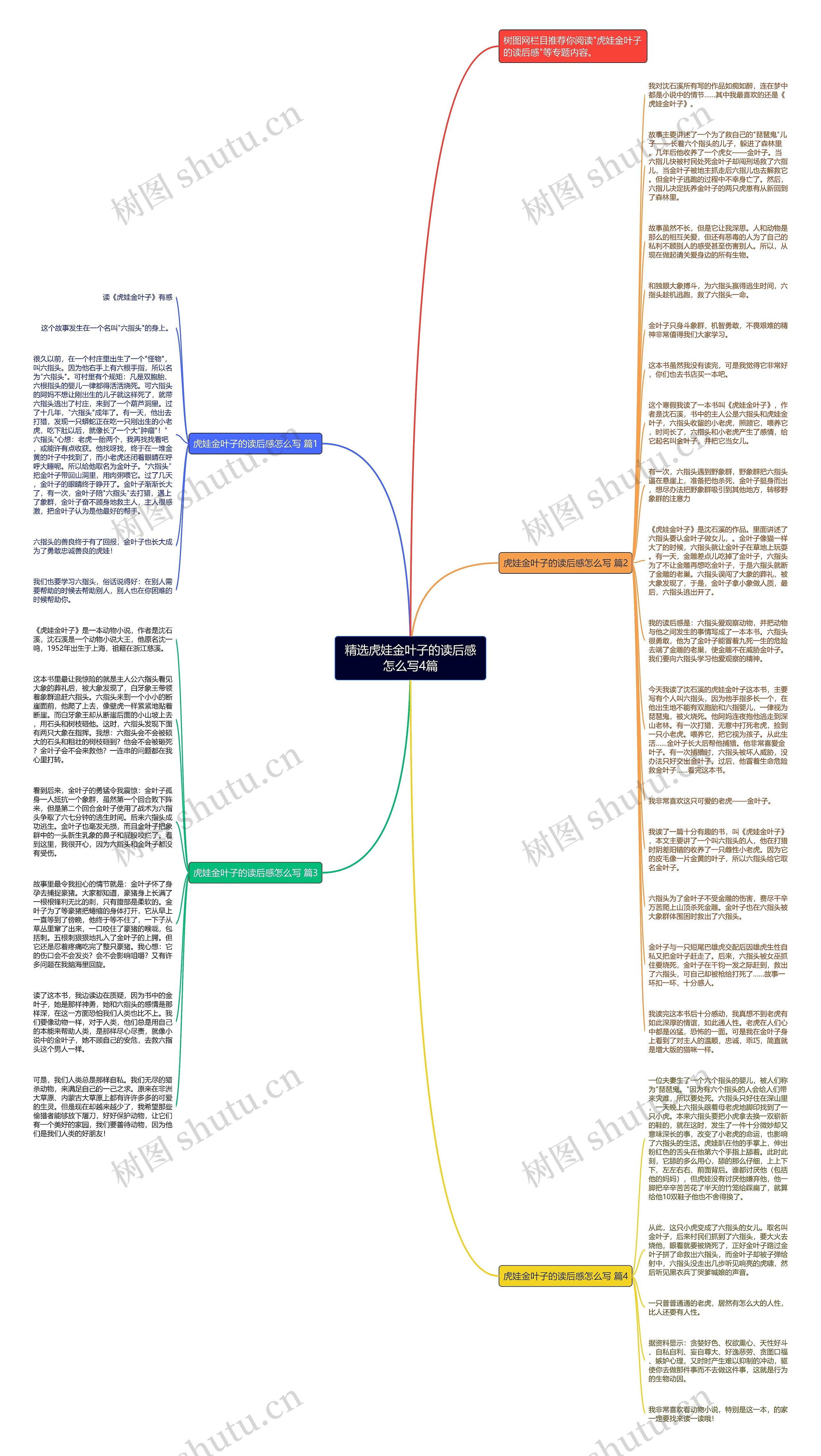 精选虎娃金叶子的读后感怎么写4篇思维导图