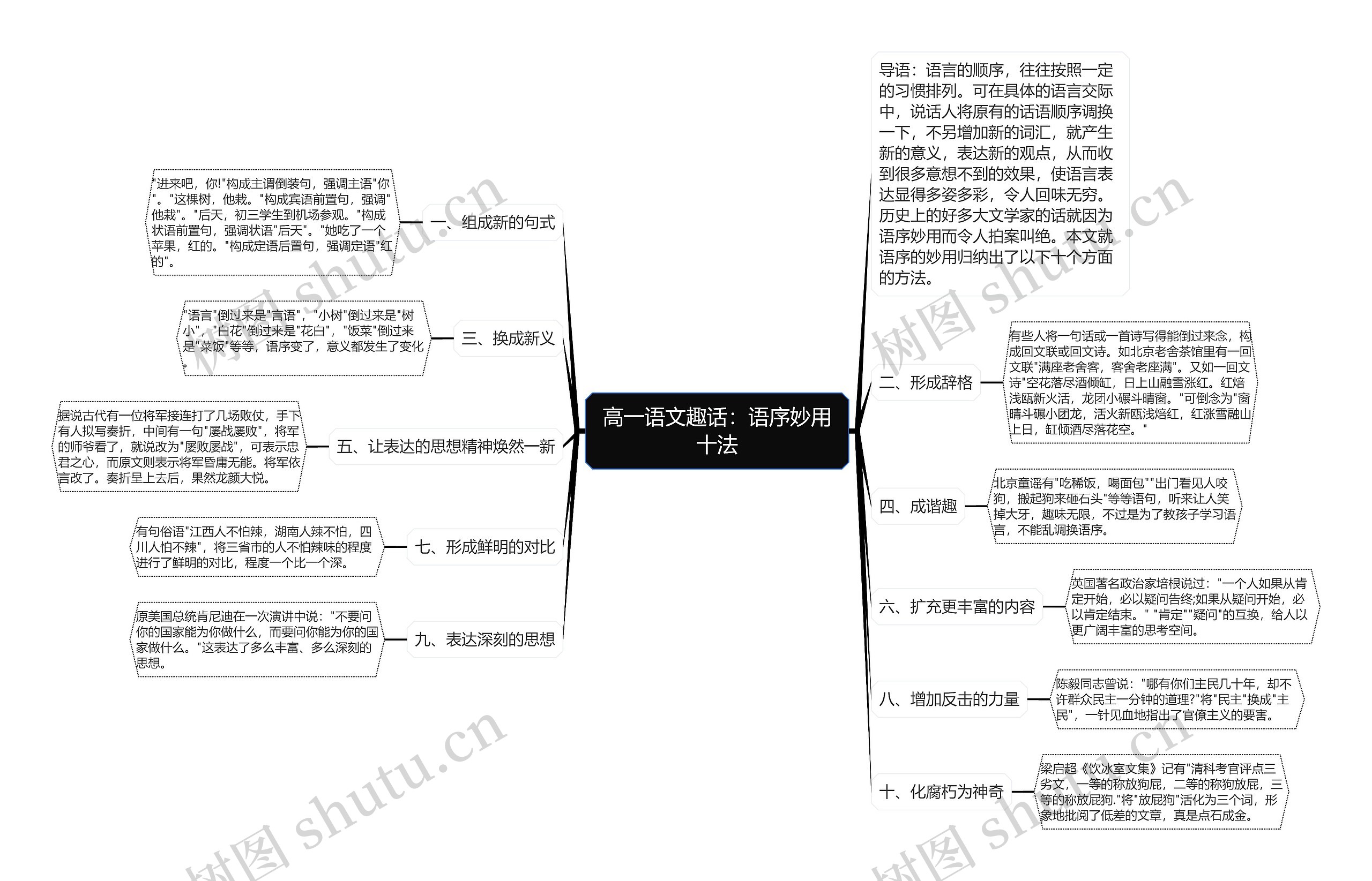 高一语文趣话：语序妙用十法