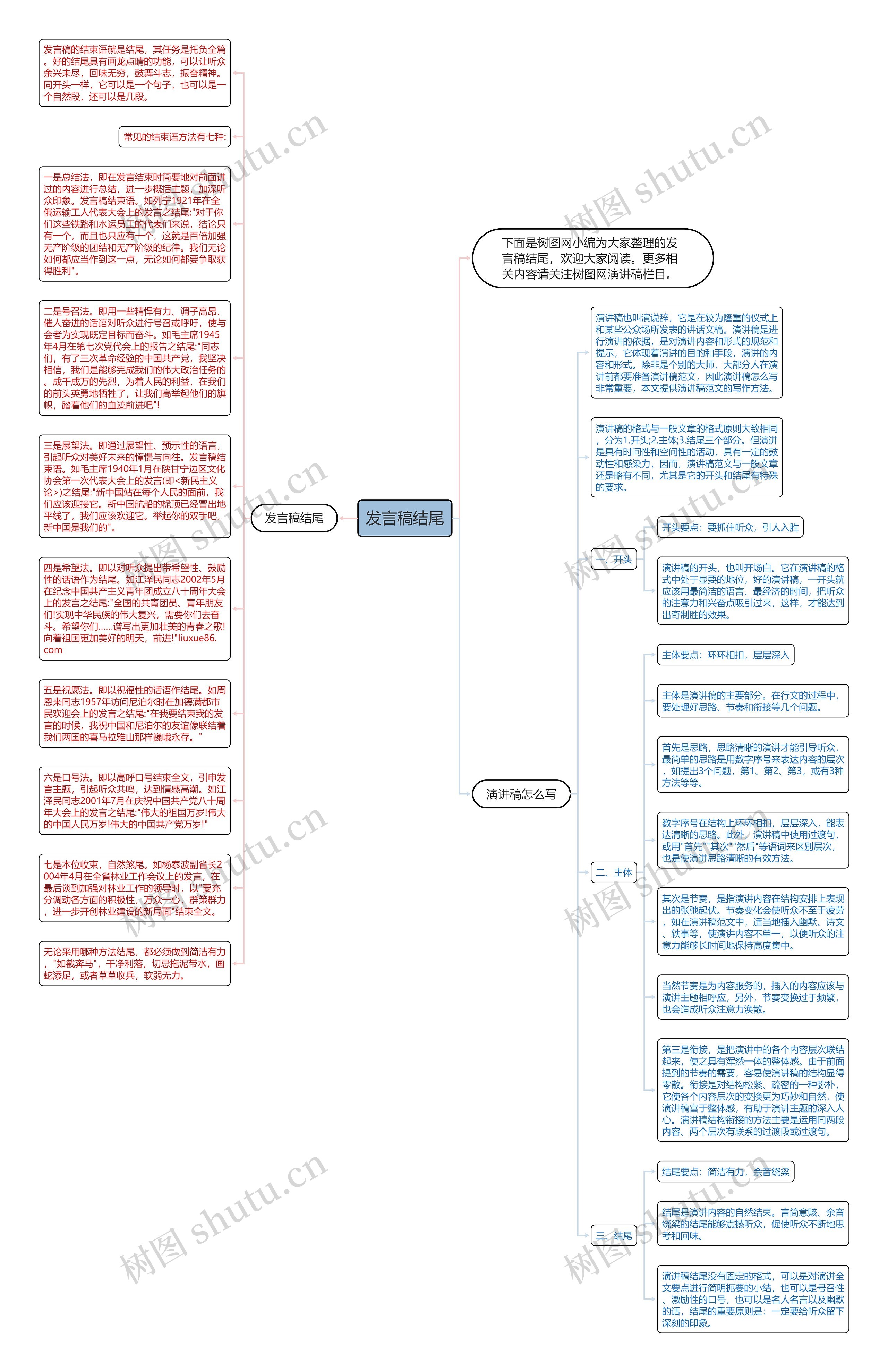 发言稿结尾思维导图