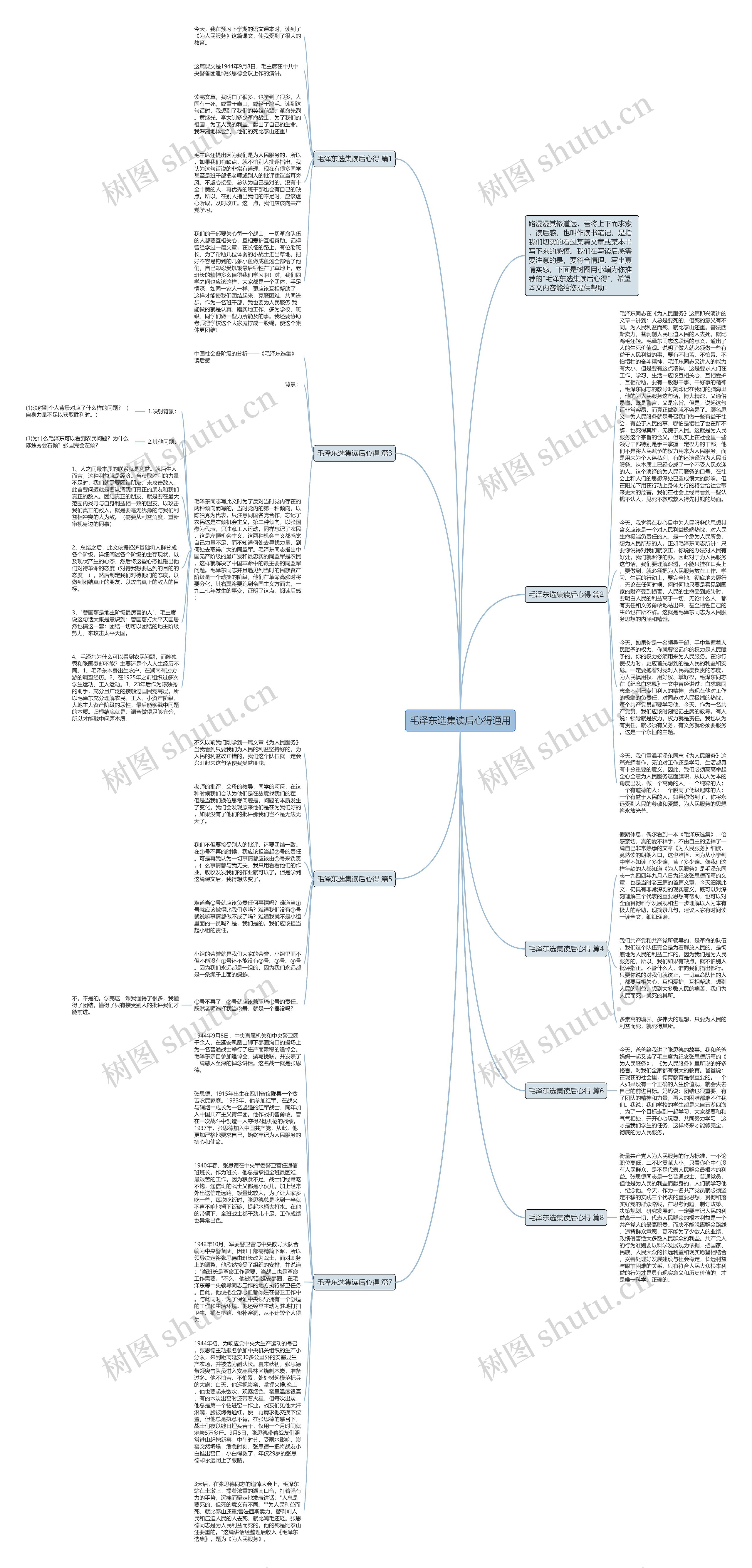 毛泽东选集读后心得通用思维导图高清图 毛泽东选集读后心得通用思维导图