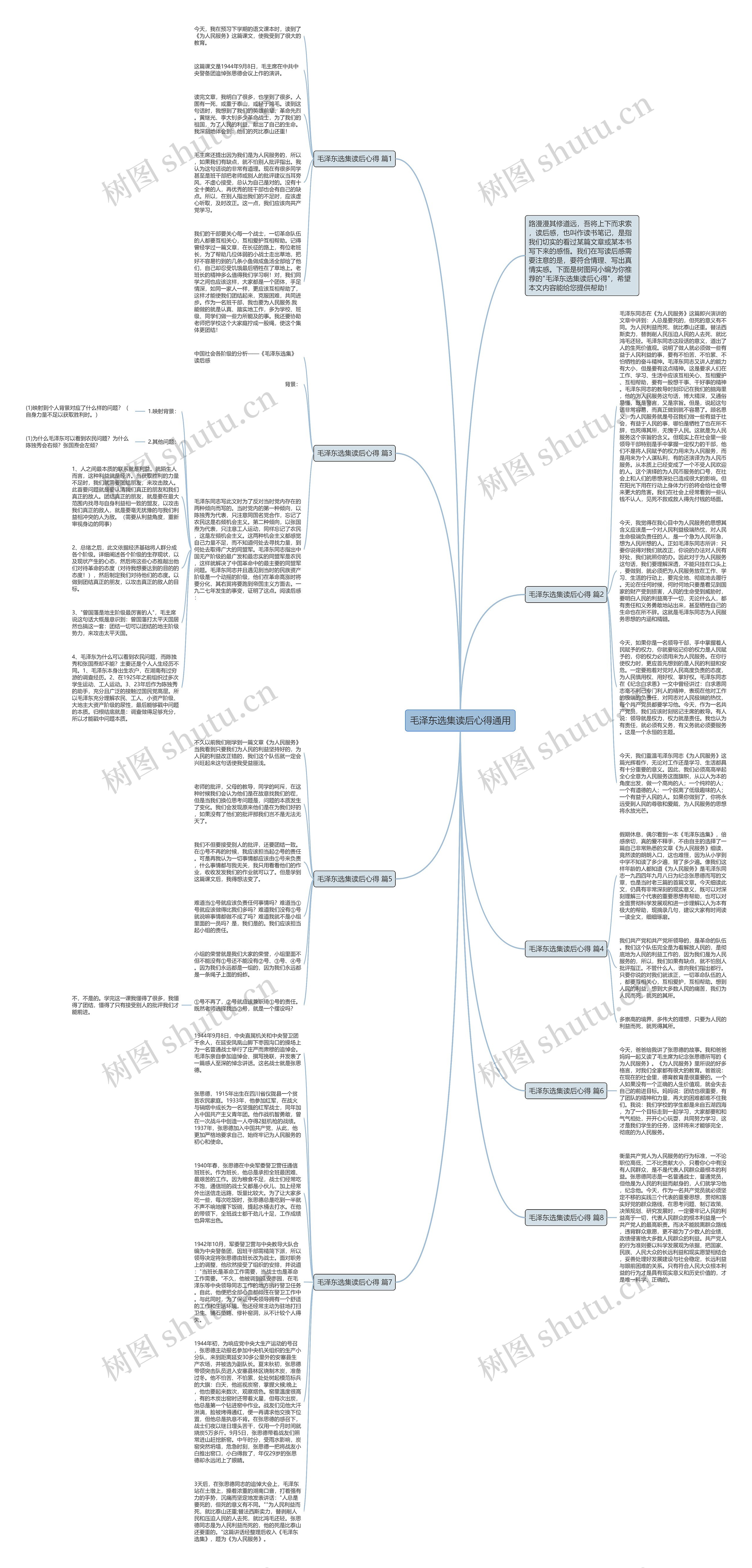 毛泽东选集读后心得通用思维导图