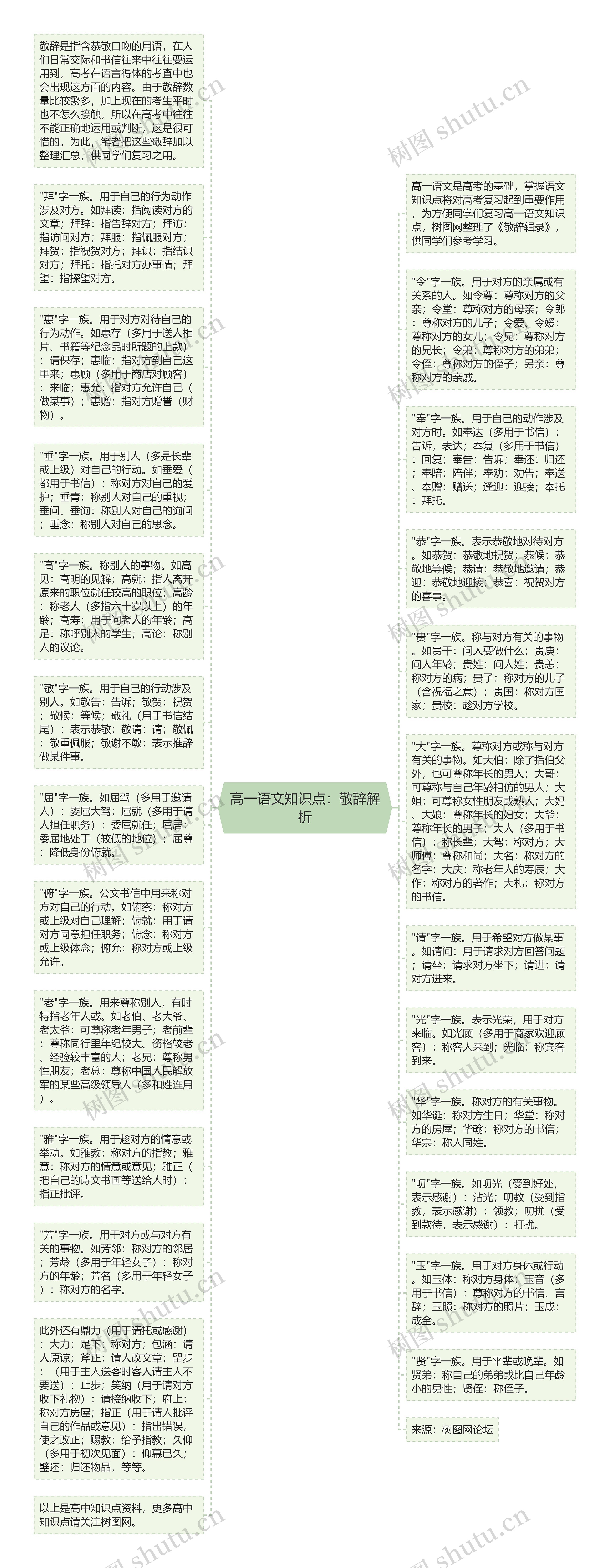 高一语文知识点：敬辞解析