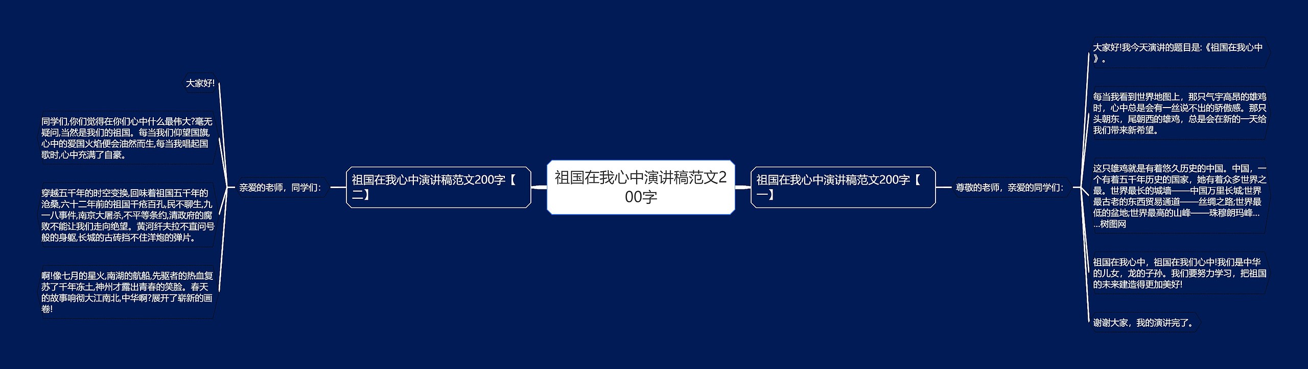 祖国在我心中演讲稿范文200字思维导图