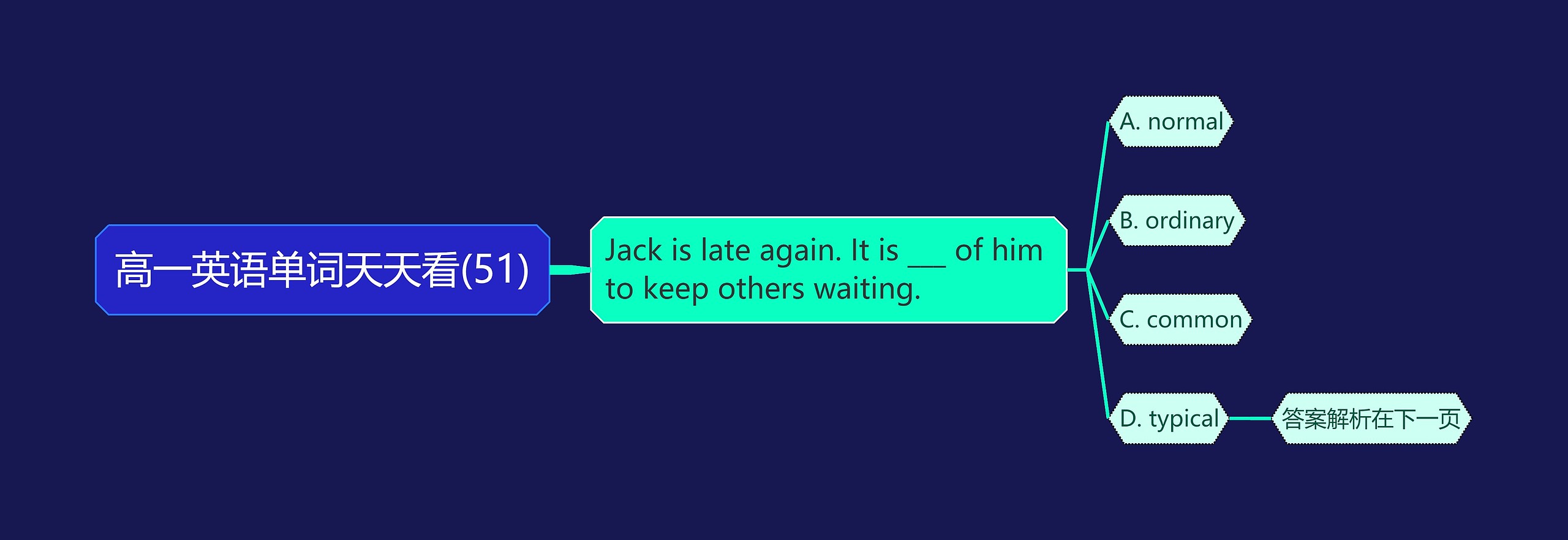 高一英语单词天天看(51)思维导图