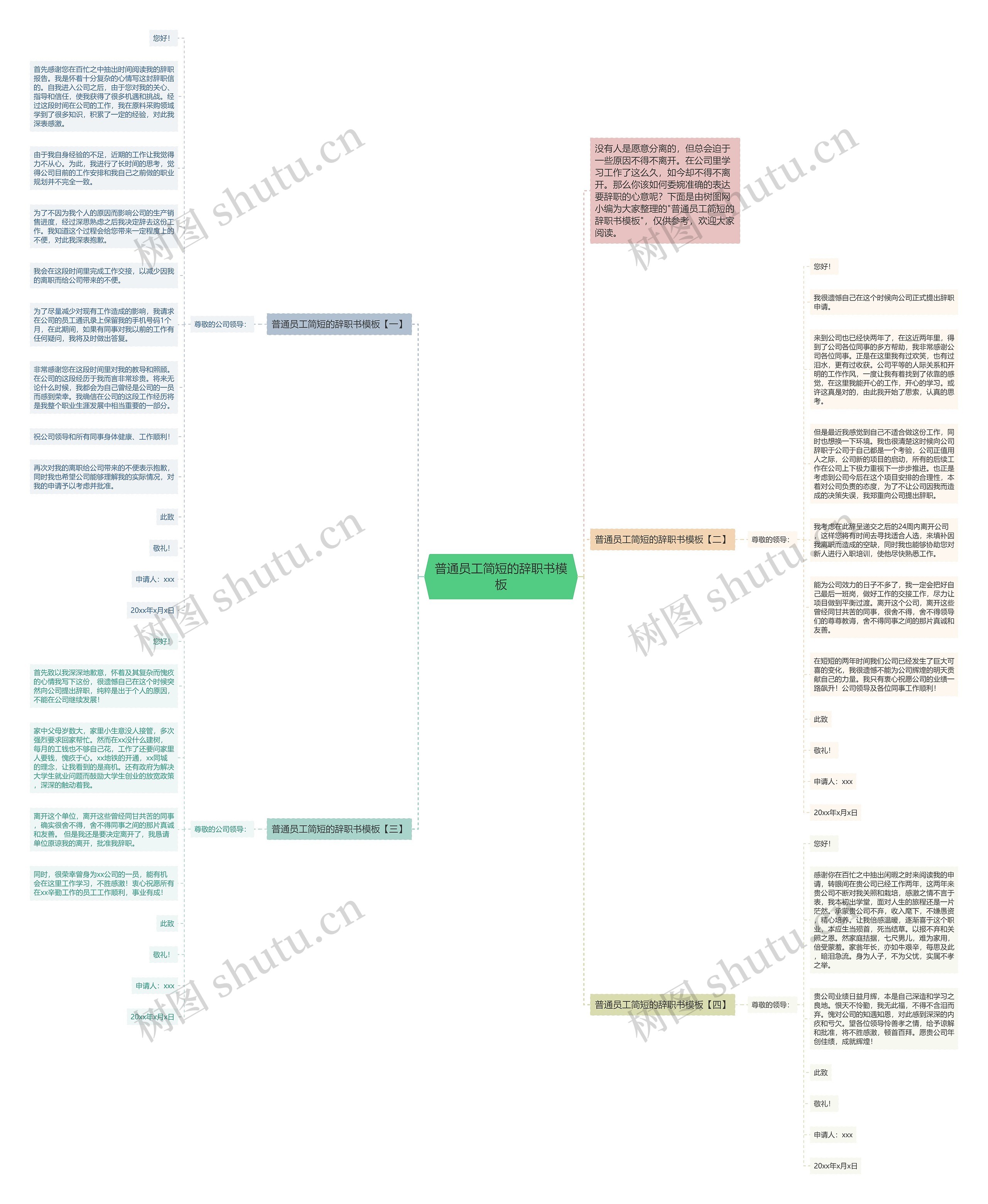 普通员工简短的辞职书思维导图