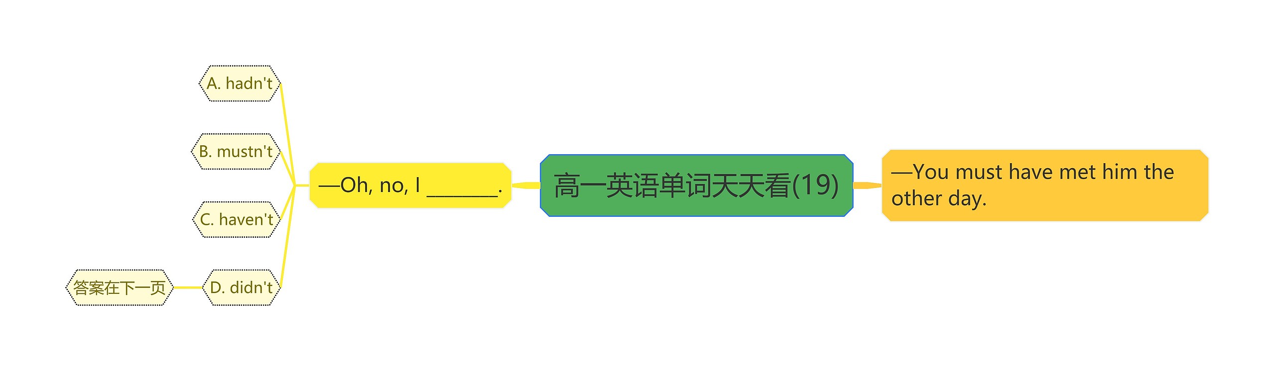 高一英语单词天天看(19)