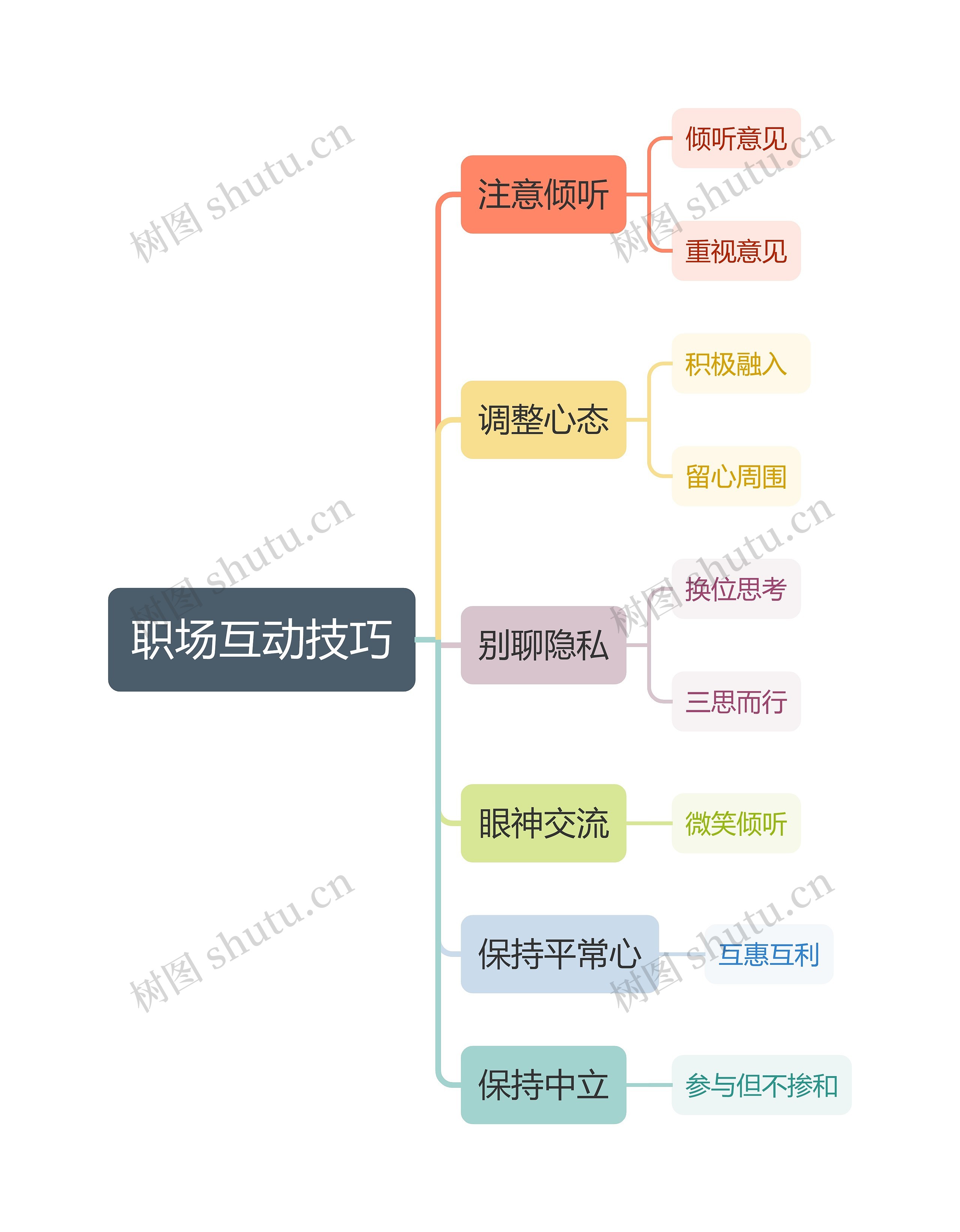 职场互动技巧思维导图