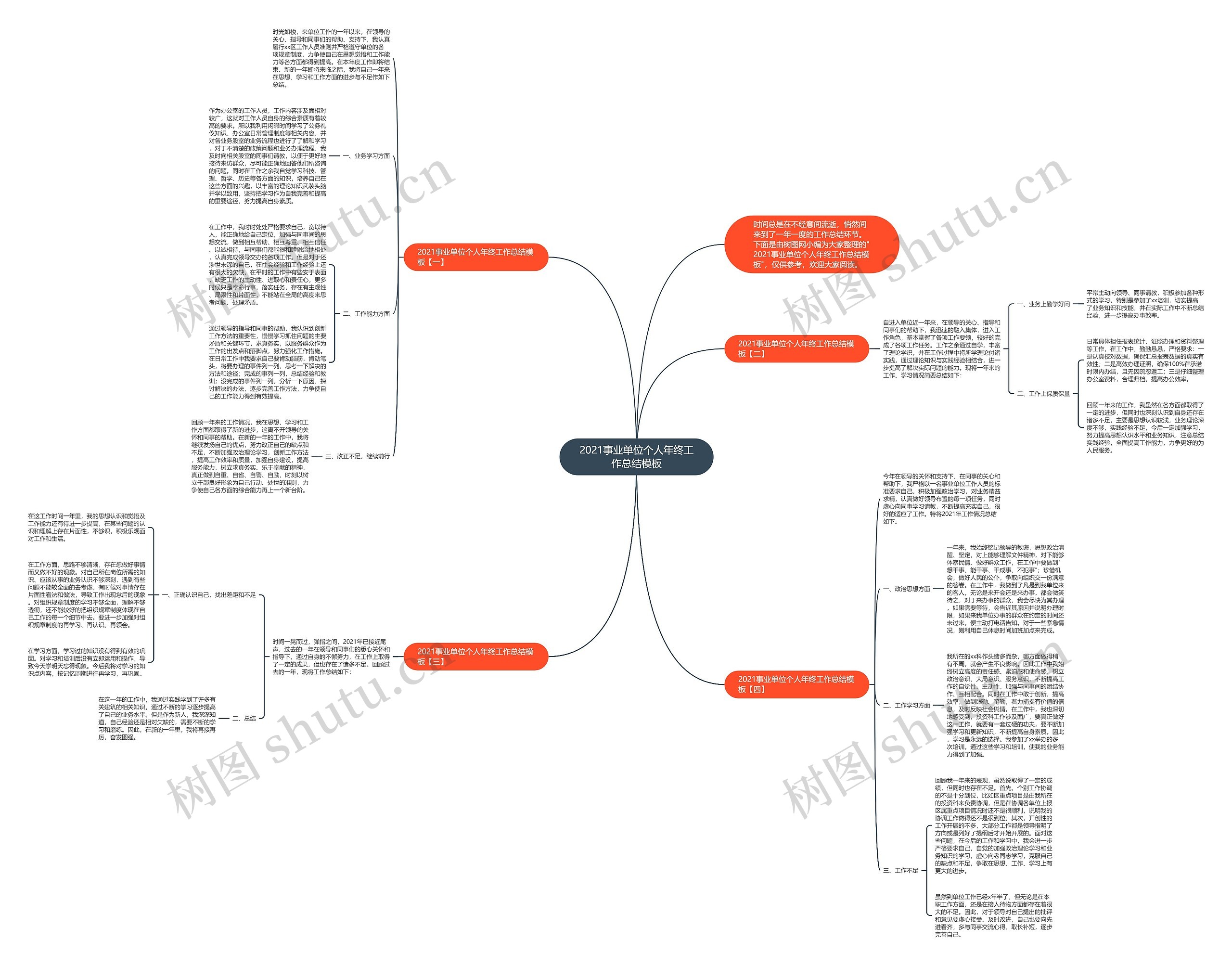 2021事业单位个人年终工作总结思维导图