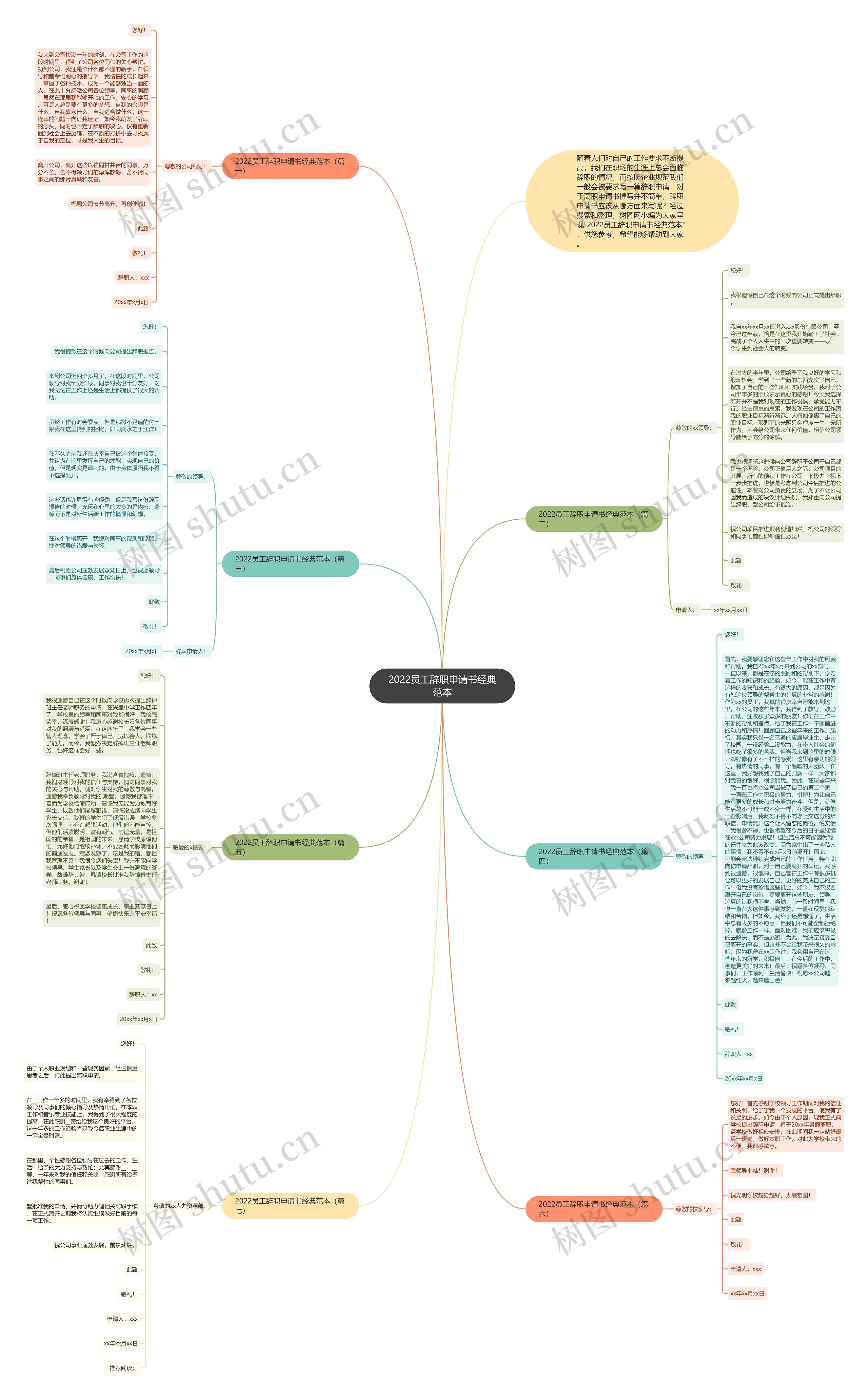 2022员工辞职申请书经典范本思维导图