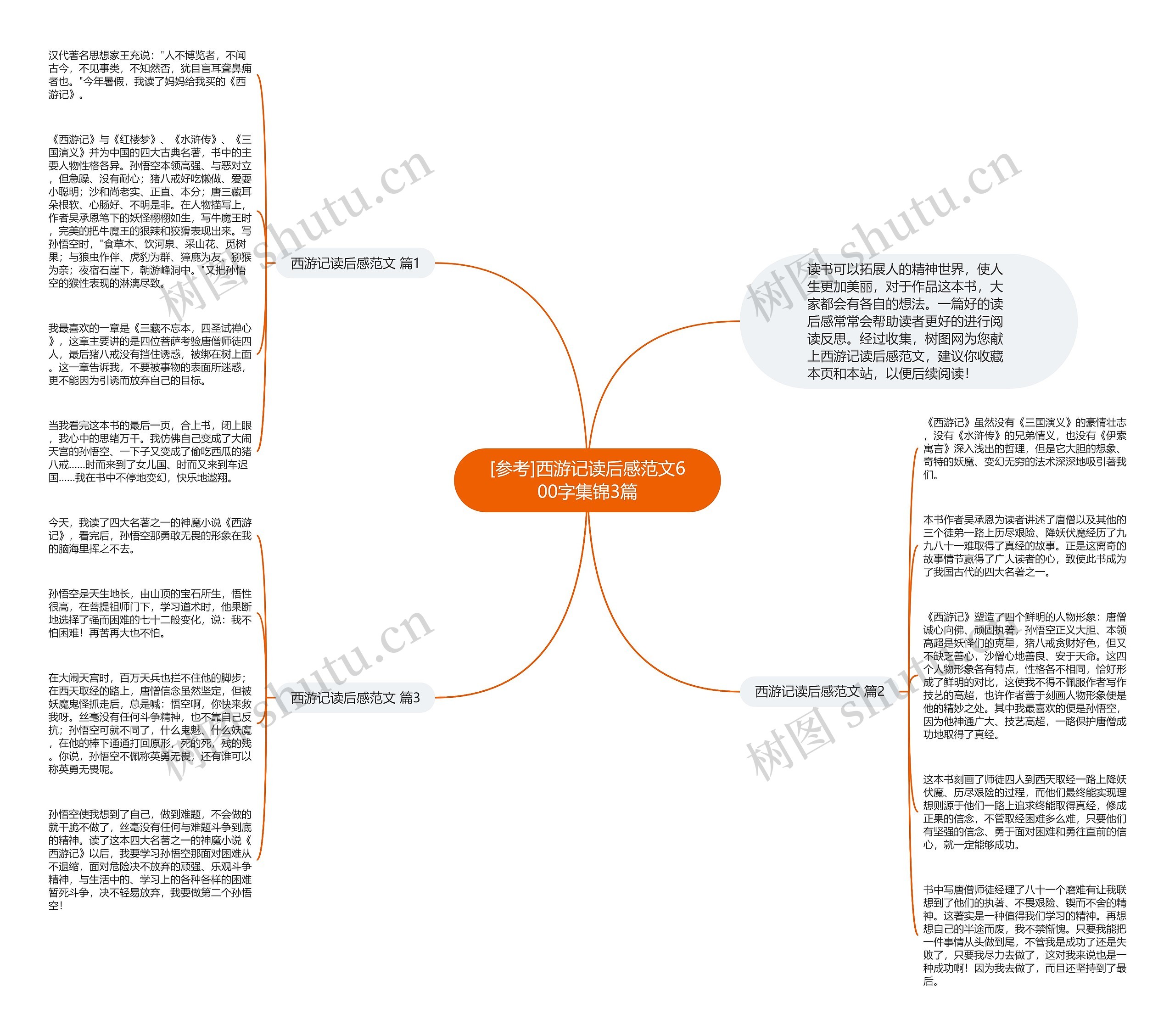 [参考]西游记读后感范文600字集锦3篇思维导图
