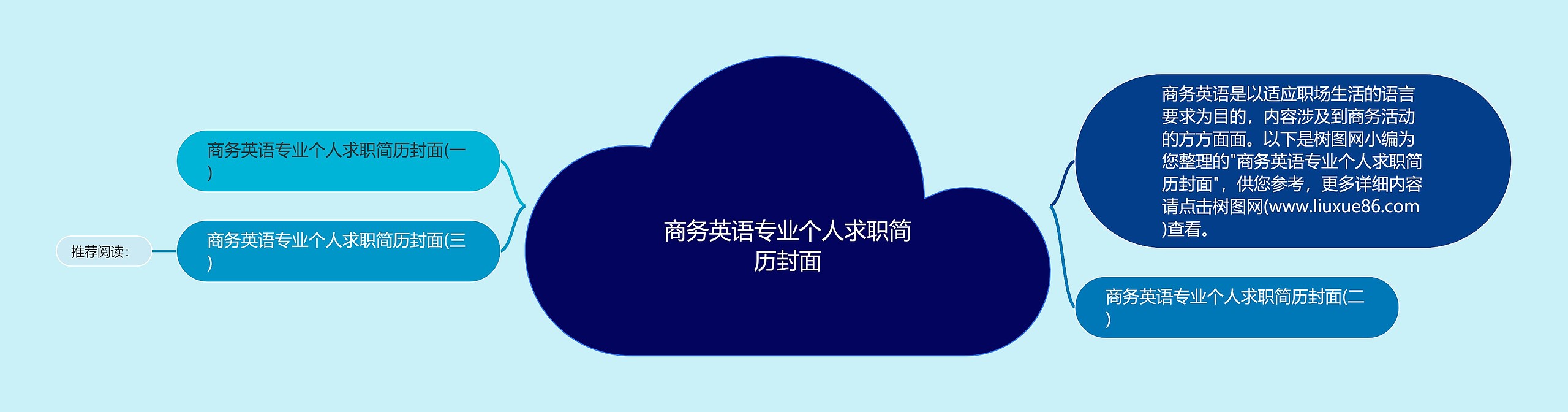 商务英语专业个人求职简历封面思维导图