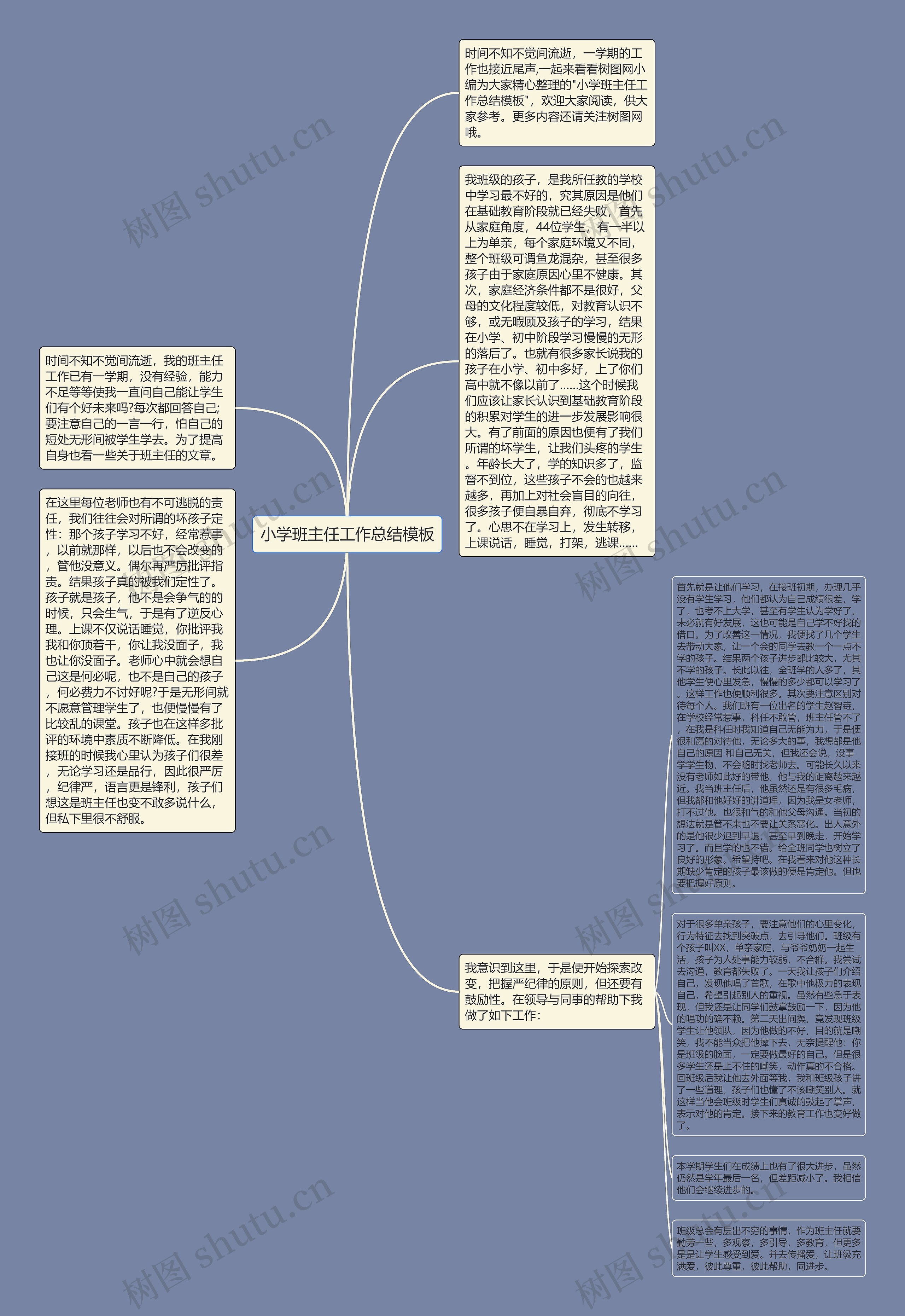 小学班主任工作总结思维导图