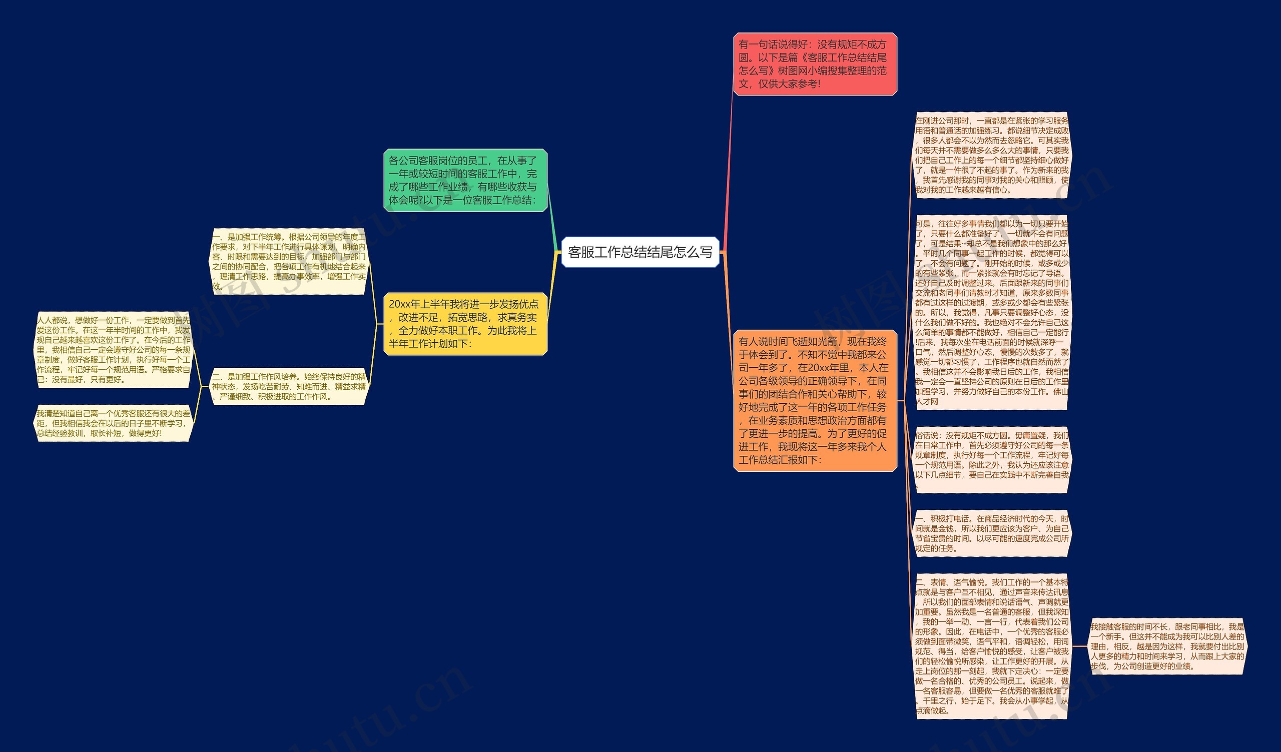 客服工作总结结尾怎么写思维导图