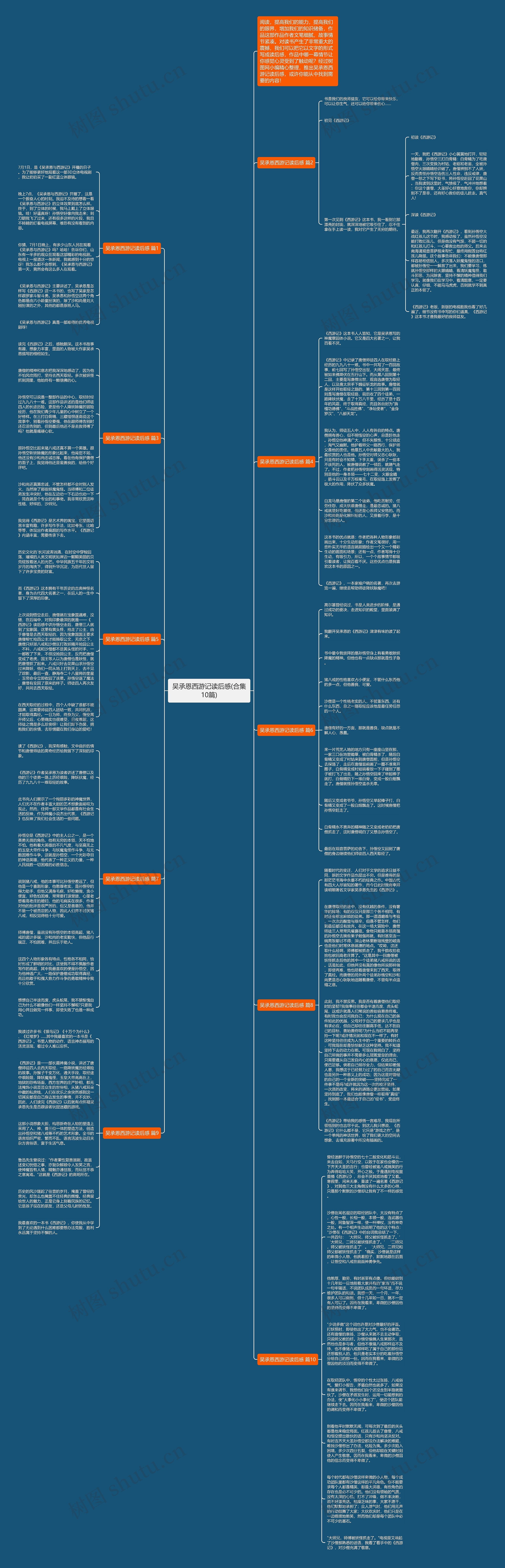 吴承恩西游记读后感(合集10篇)思维导图
