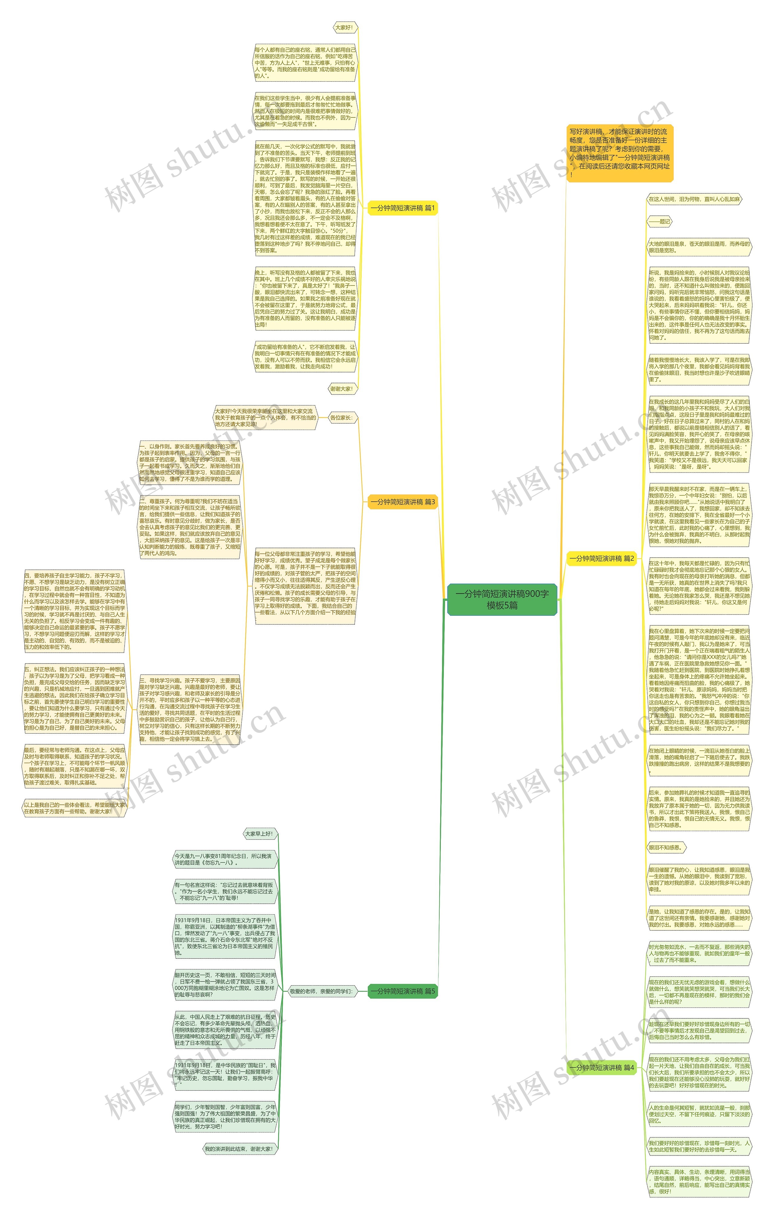 一分钟简短演讲稿900字5篇思维导图