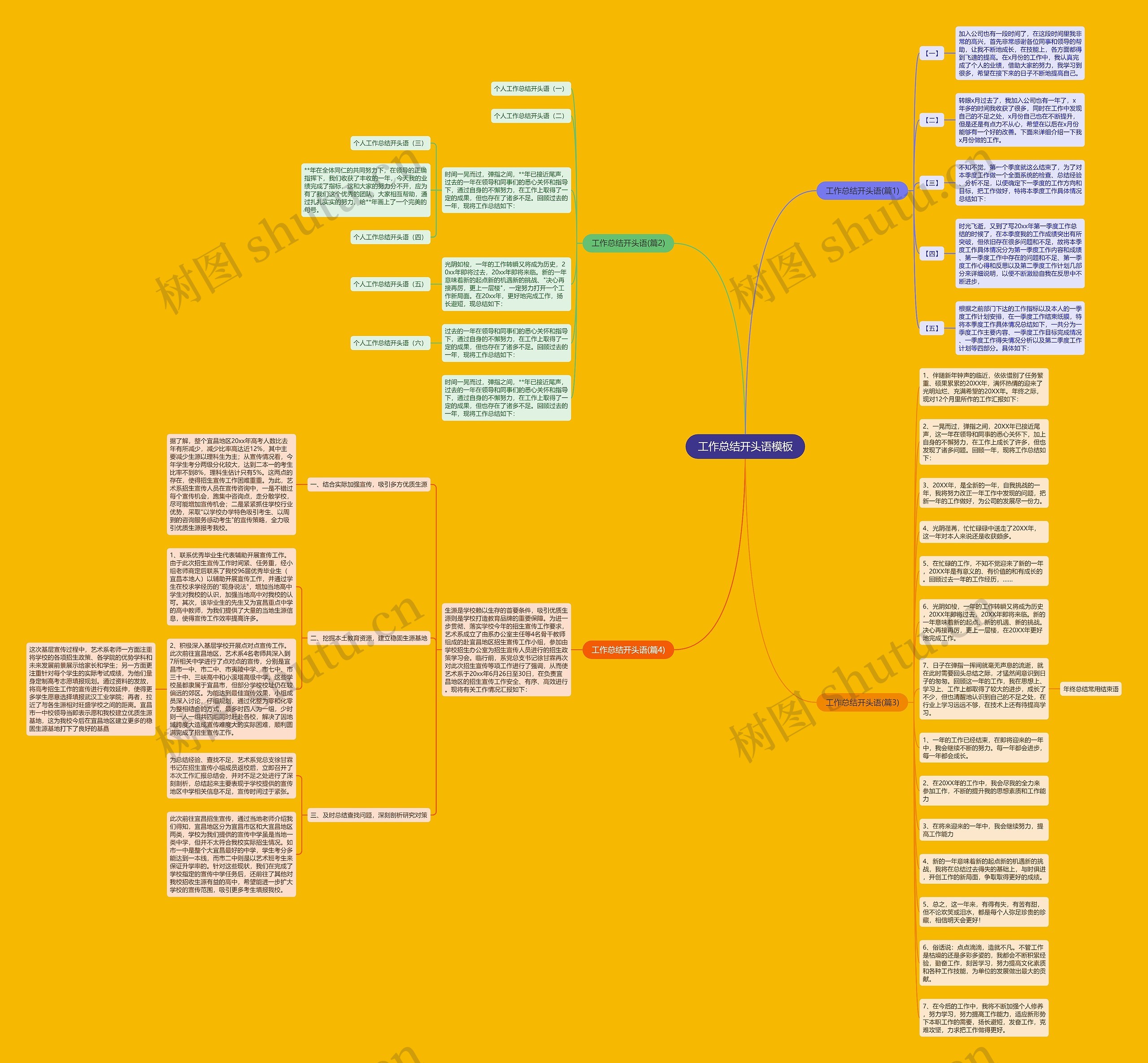 工作总结开头语思维导图