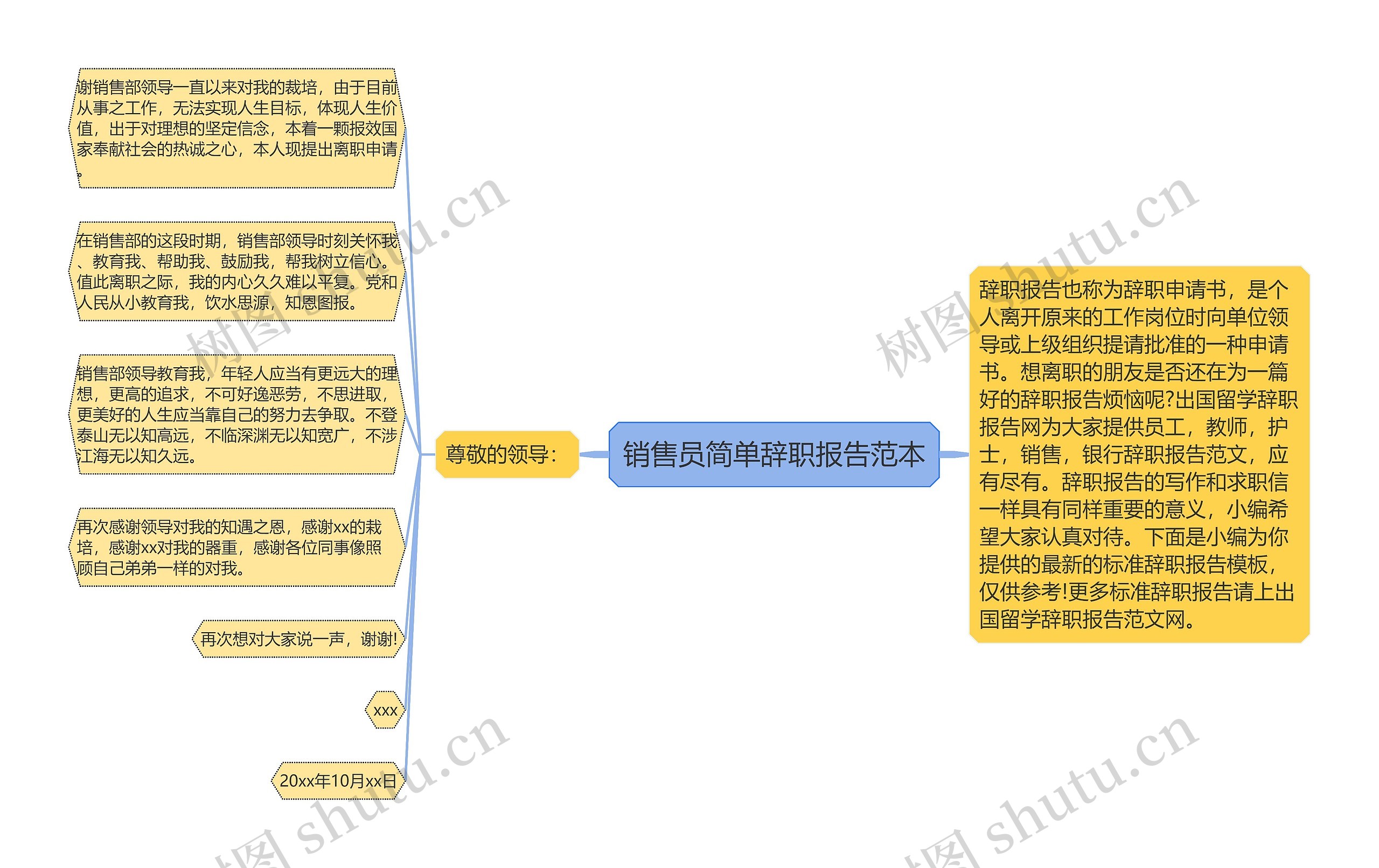 销售员简单辞职报告范本