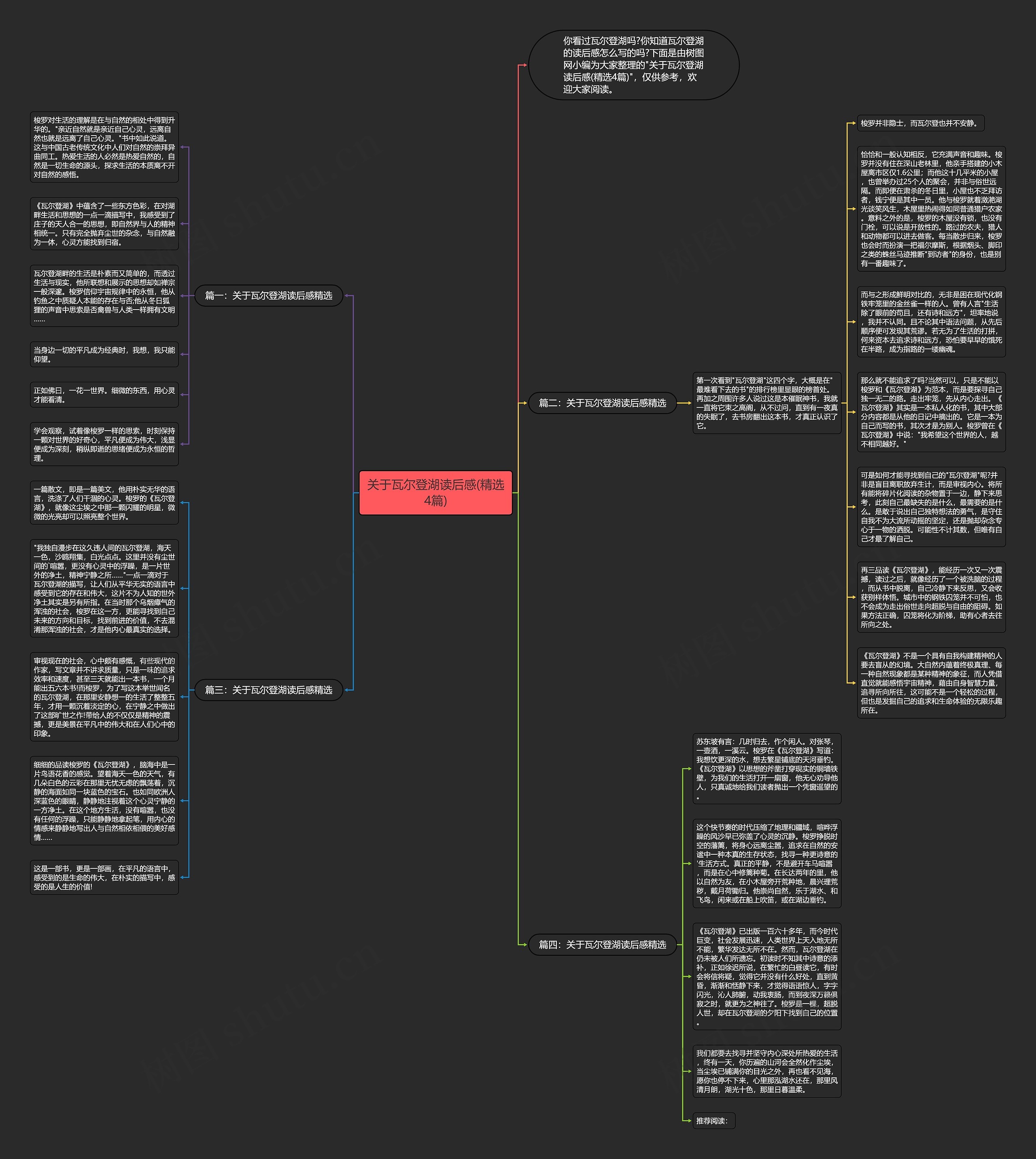 关于瓦尔登湖读后感(精选4篇)思维导图