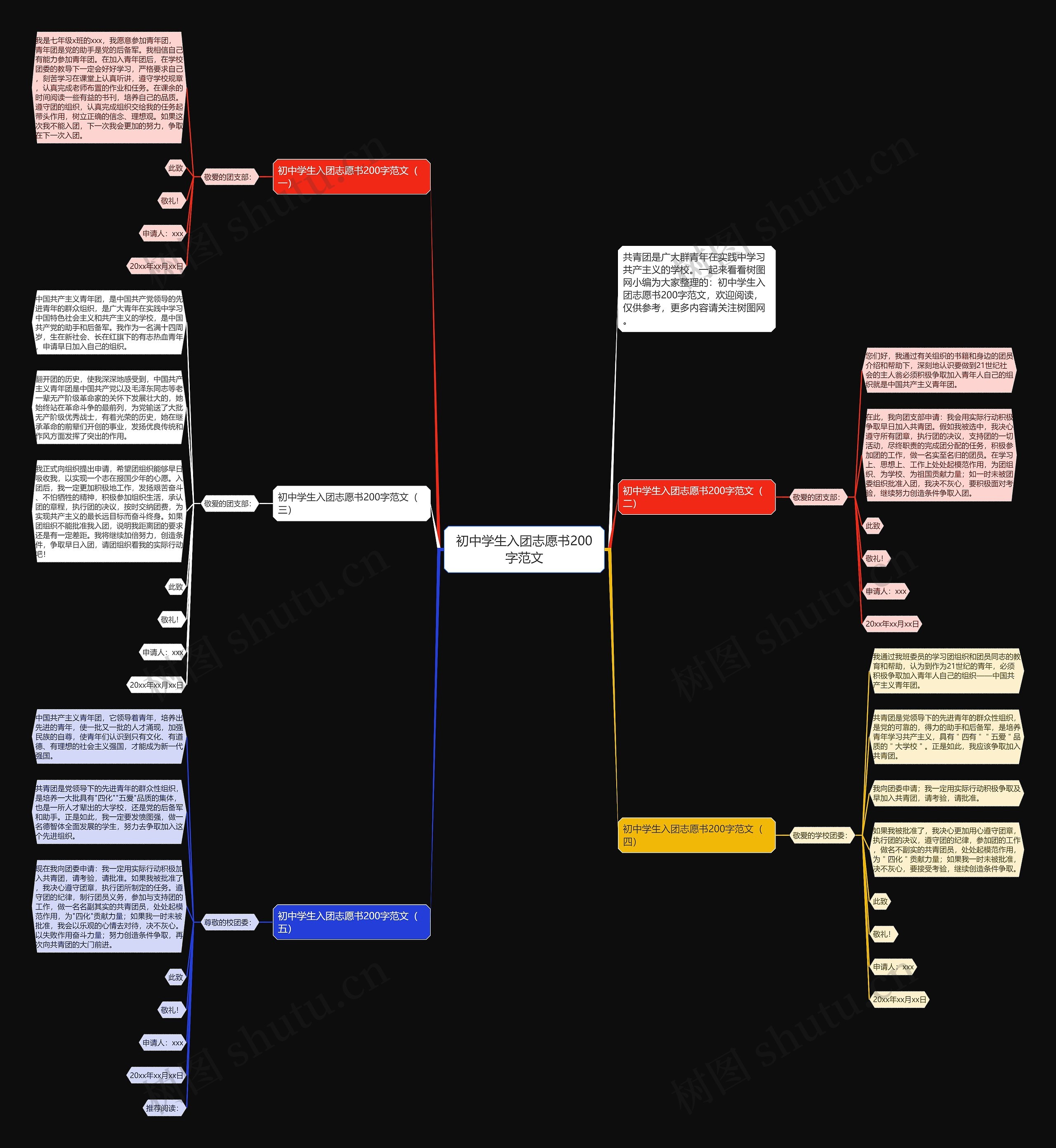 初中学生入团志愿书200字范文思维导图