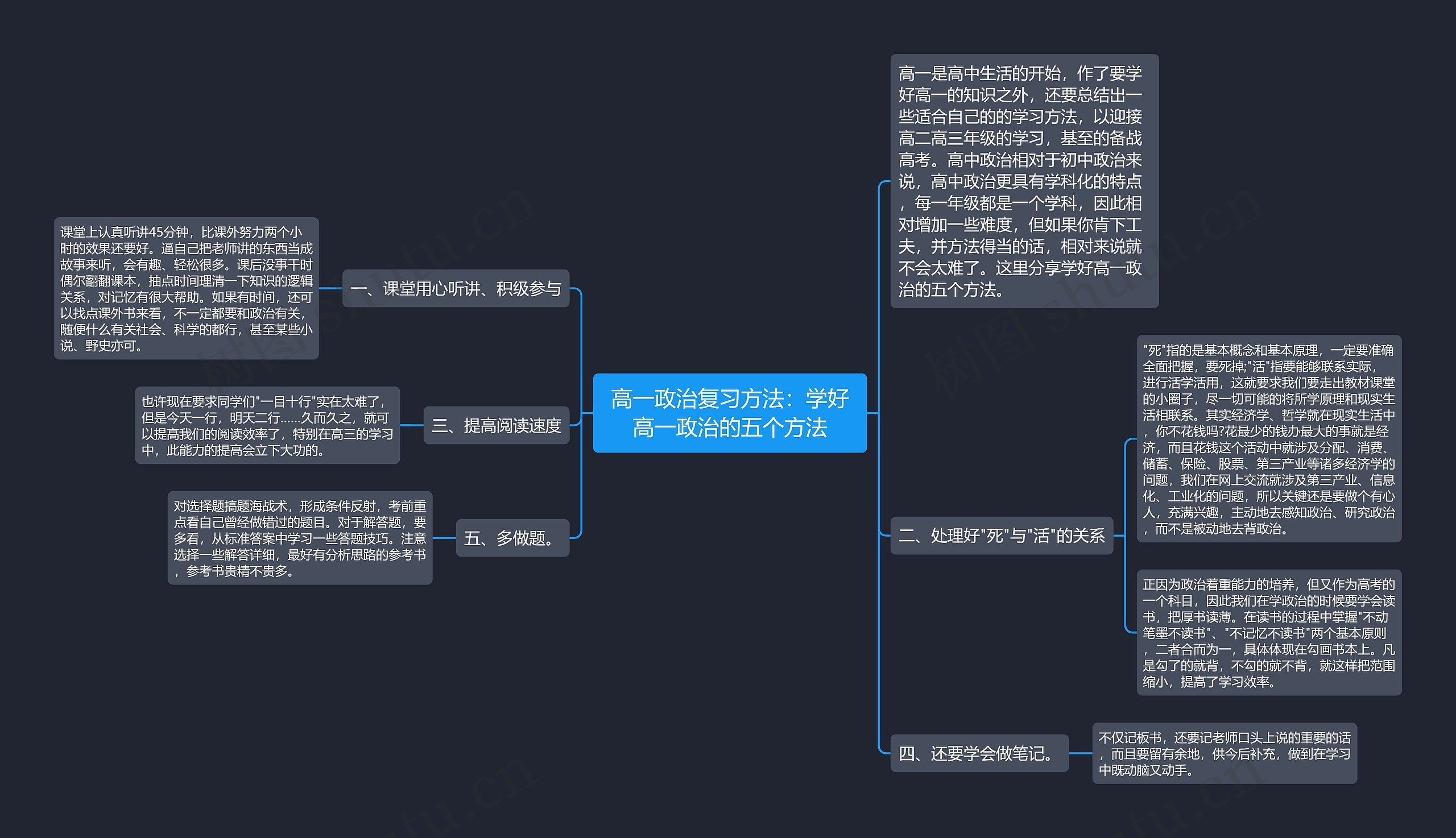 高一政治复习方法：学好高一政治的五个方法思维导图