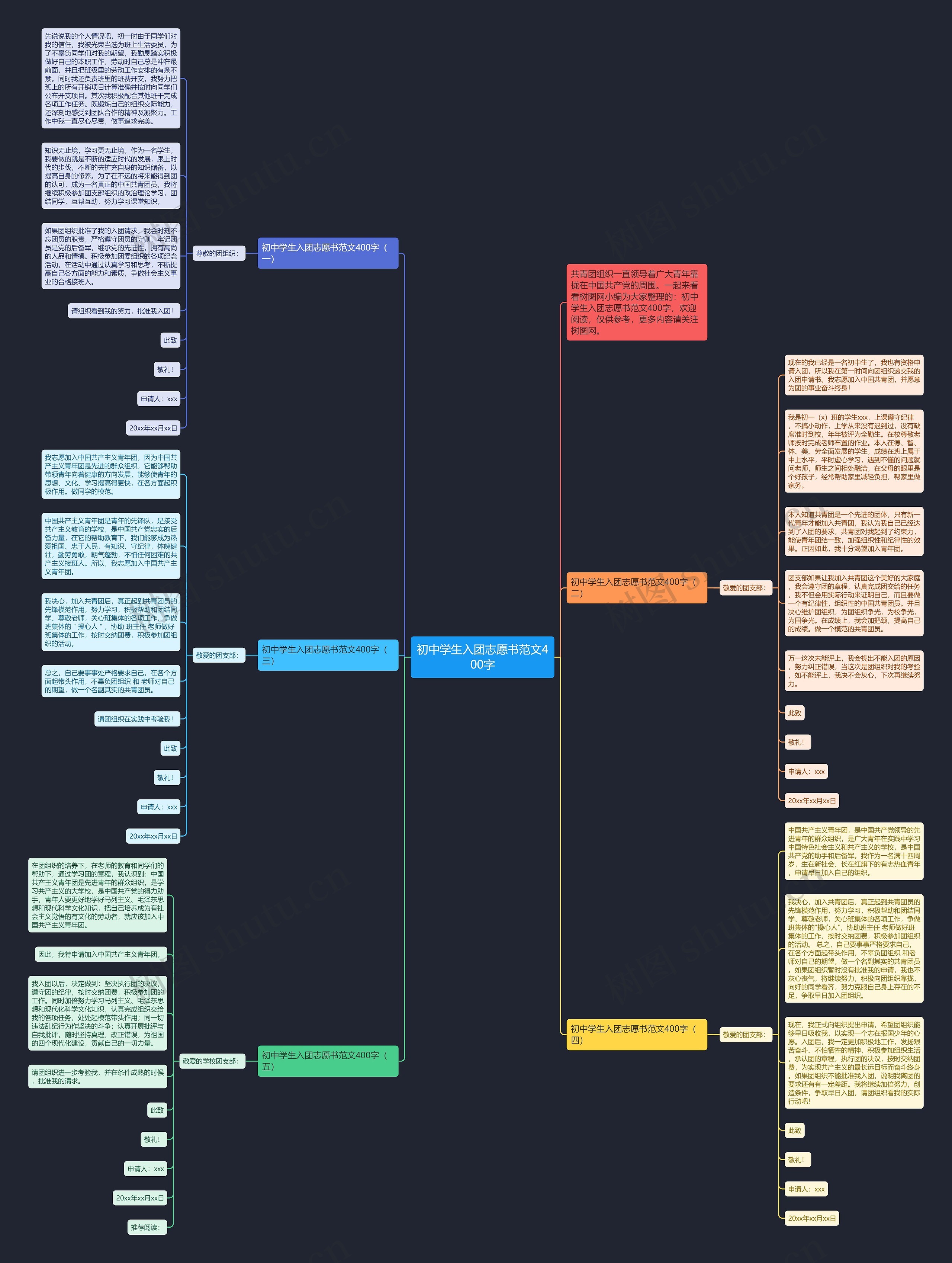 初中学生入团志愿书范文400字思维导图