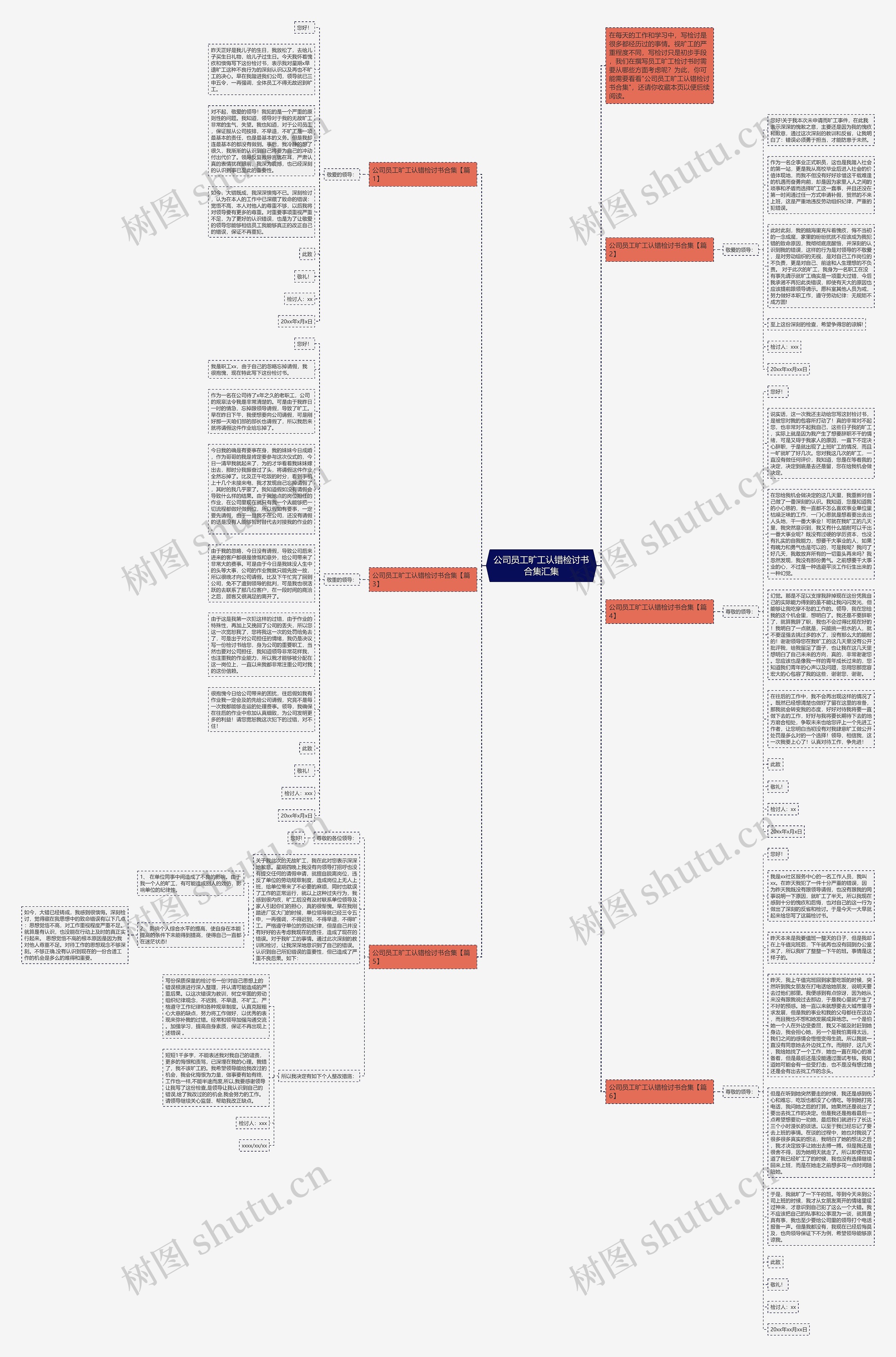 公司员工旷工认错检讨书合集汇集思维导图