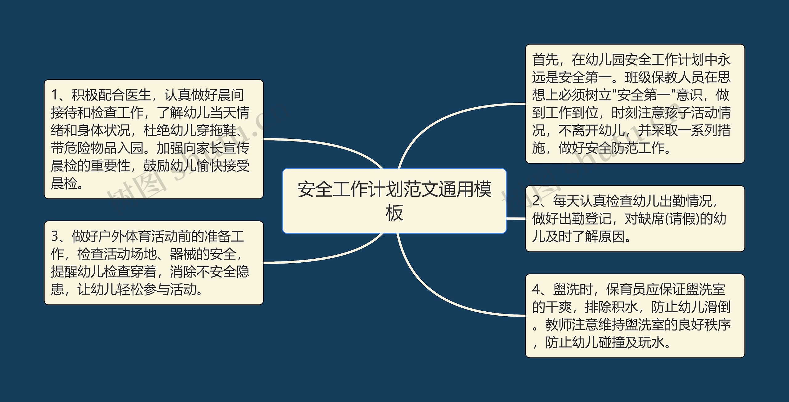 安全工作计划范文通用思维导图