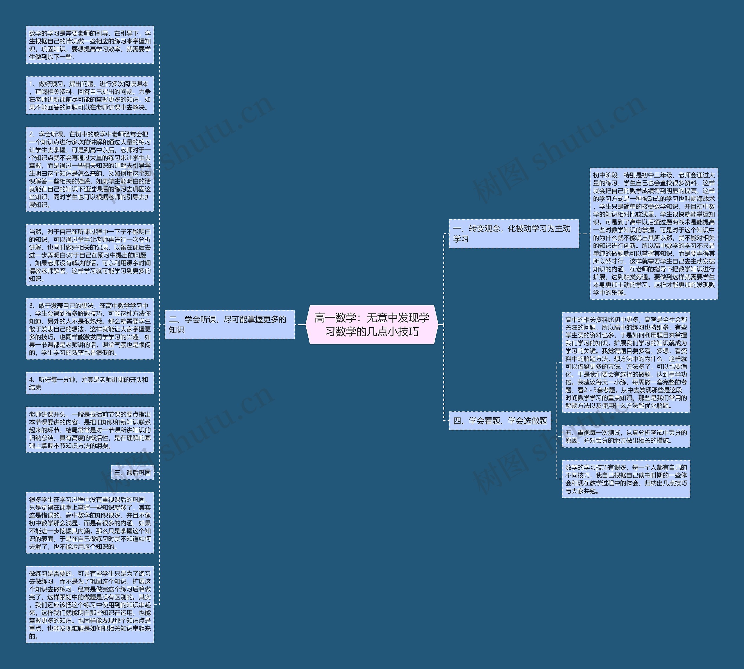 高一数学：无意中发现学习数学的几点小技巧思维导图