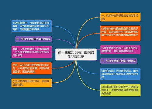 高一生物知识点：细胞的生物膜系统