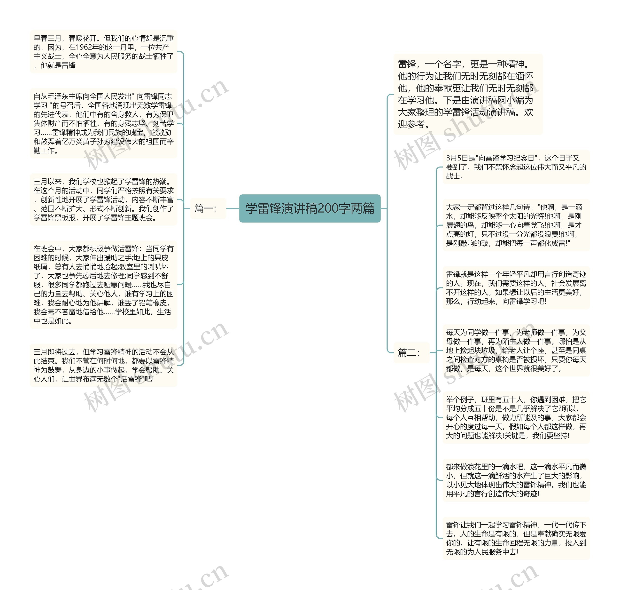 学雷锋演讲稿200字两篇