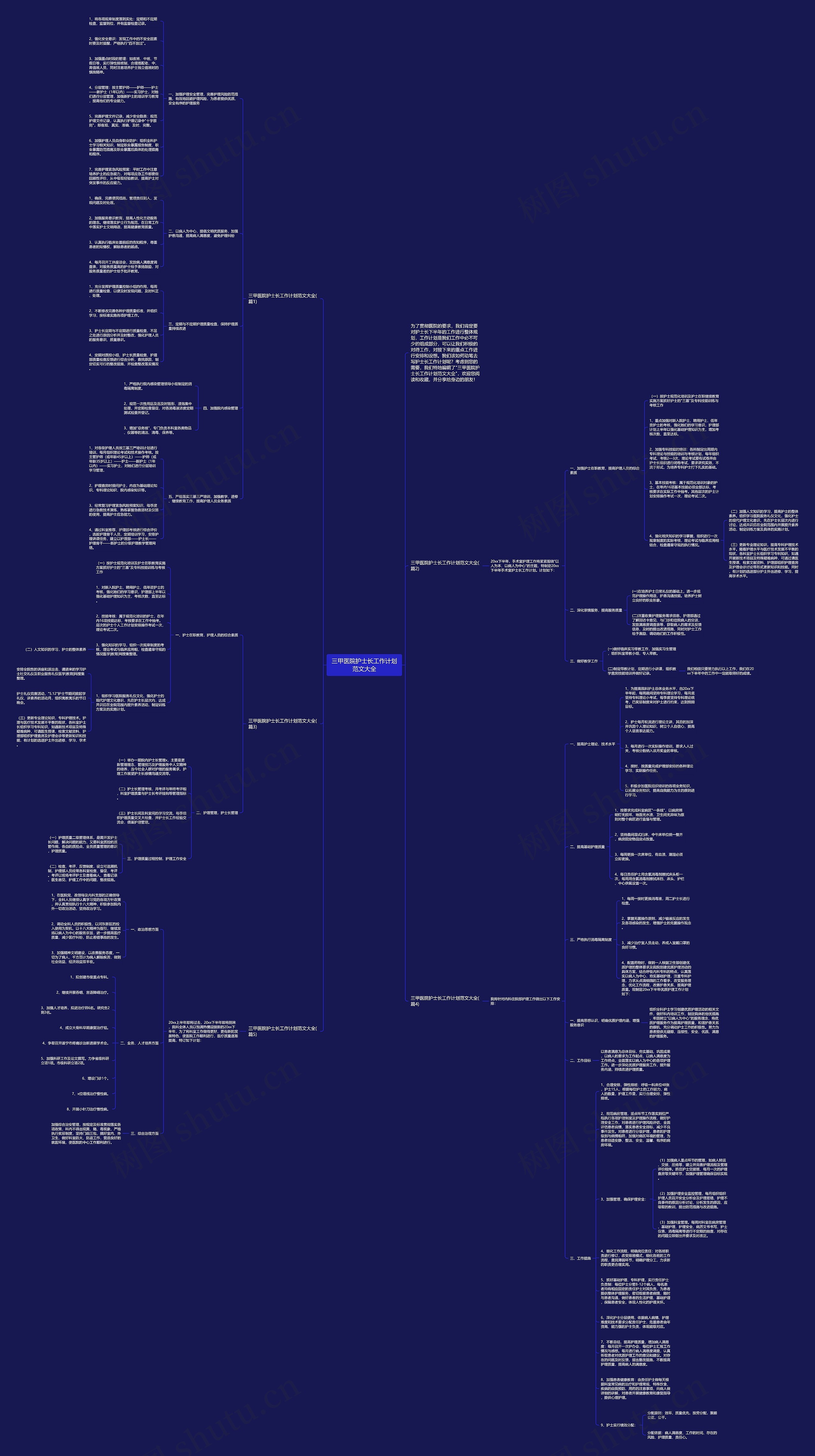 三甲医院护士长工作计划范文大全思维导图高清图 三甲医院护士长工作计划范文大全思维导图
