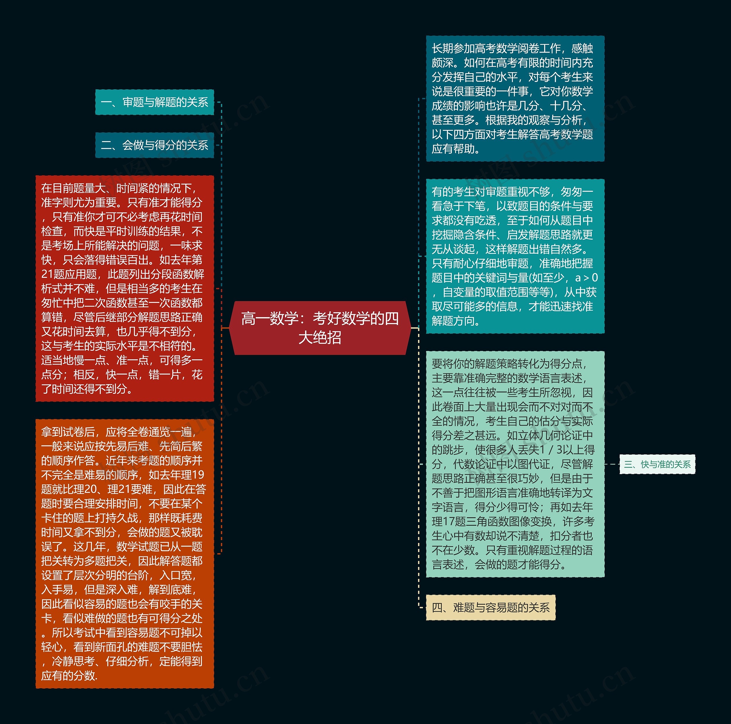 高一数学：考好数学的四大绝招