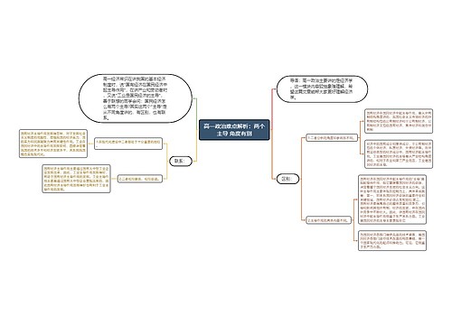 高一政治难点解析：两个主导 角度有别