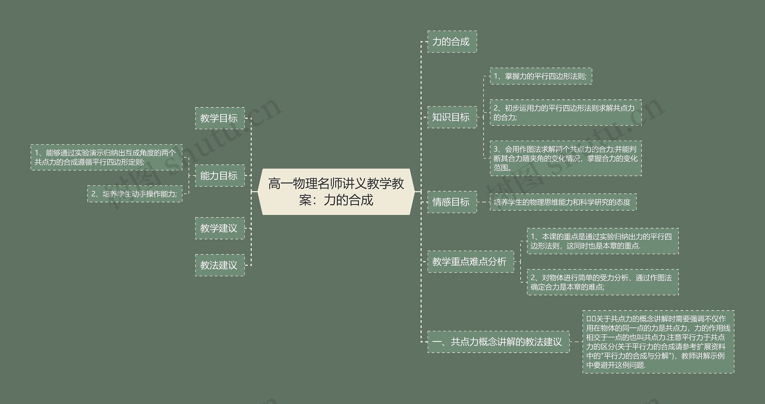 高一物理名师讲义教学教案：力的合成