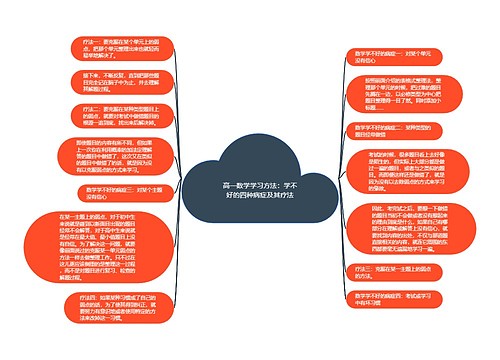 高一数学学习方法：学不好的四种病症及其疗法思维导图