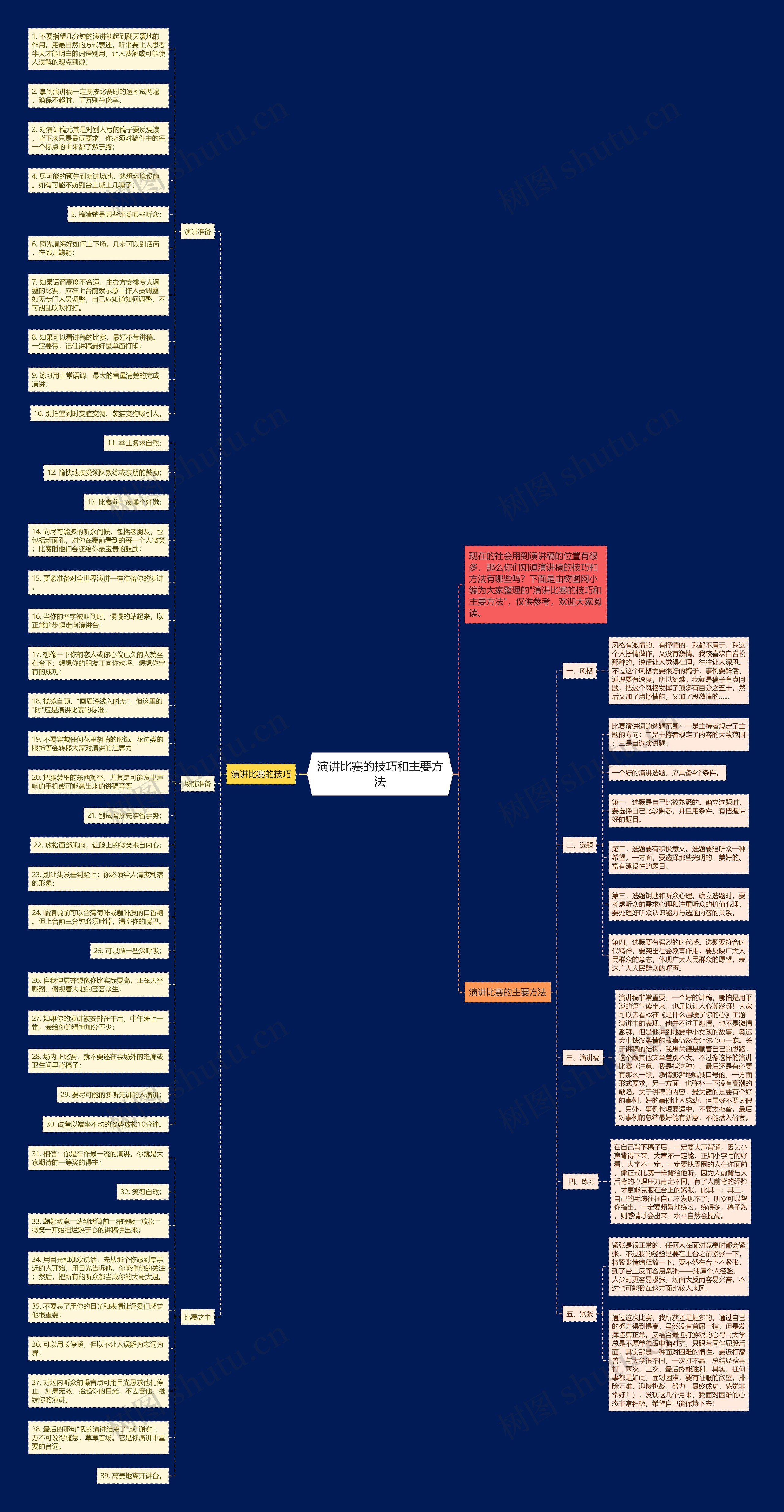 演讲比赛的技巧和主要方法思维导图