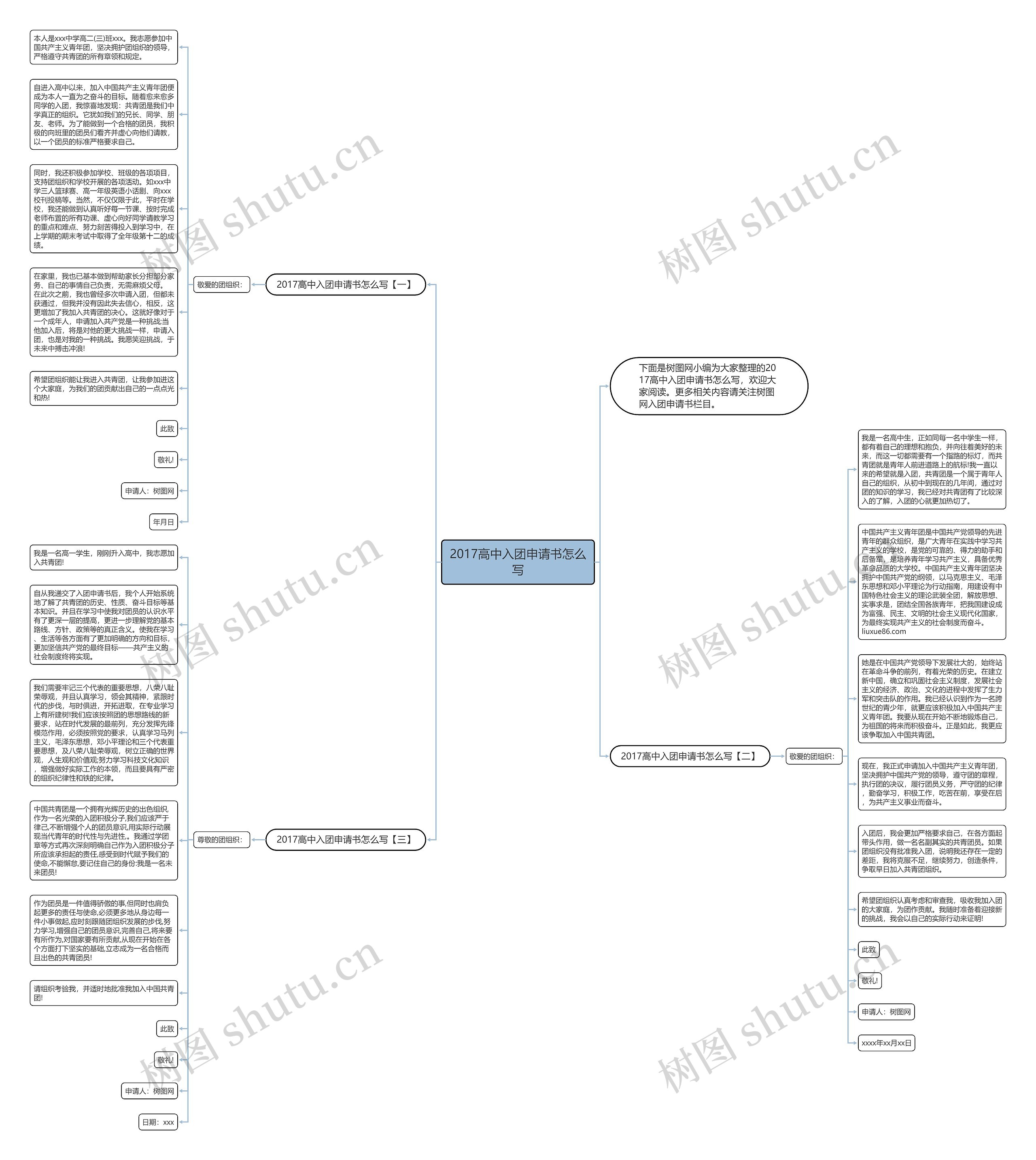 2017高中入团申请书怎么写思维导图