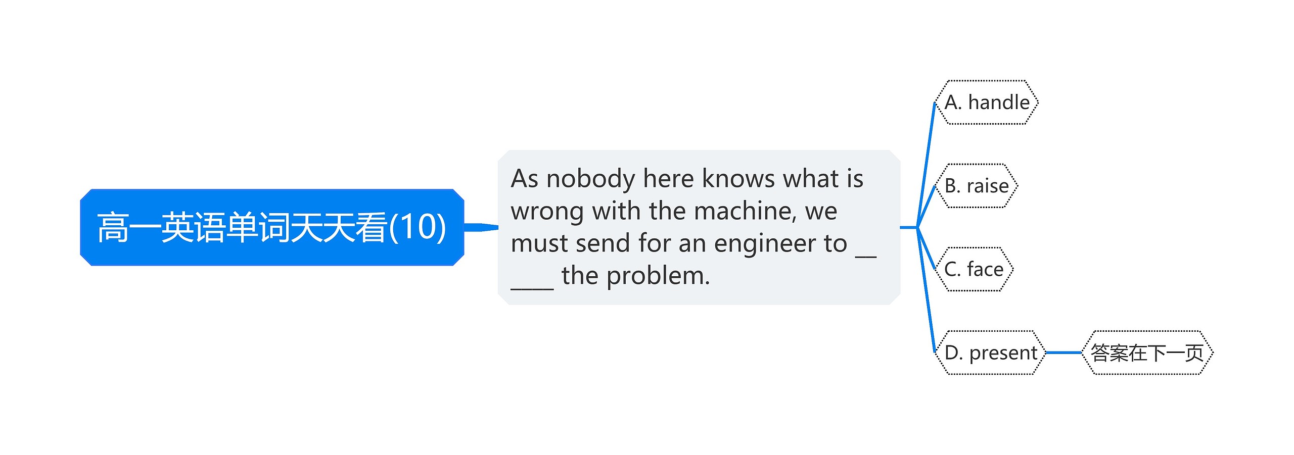 高一英语单词天天看(10) 高一英语单词天天看(10)