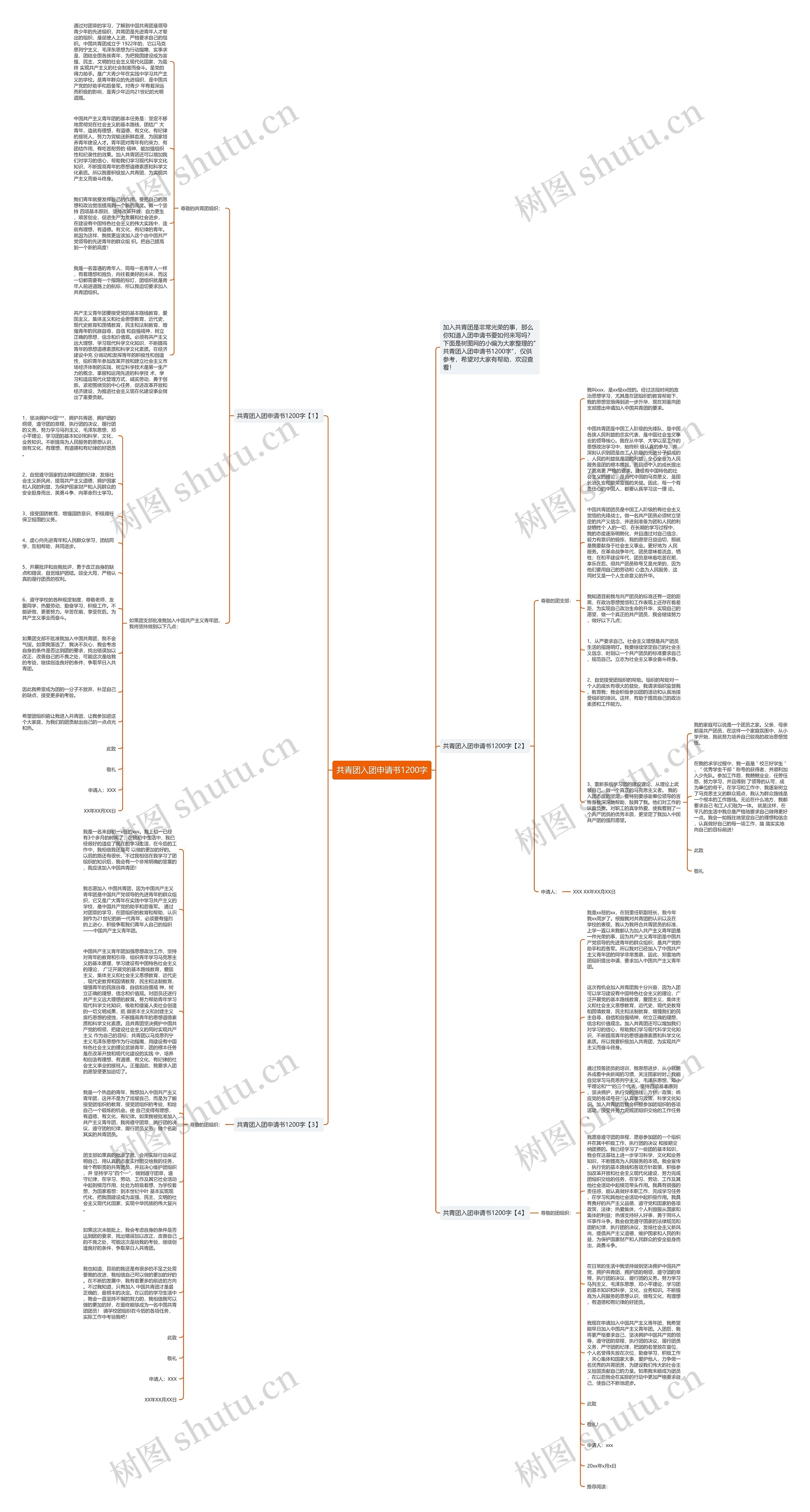 共青团入团申请书1200字思维导图